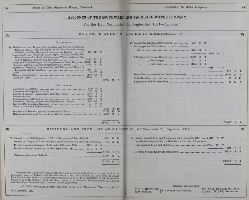 60 Parish of Saint George the Martyr, Southwark. Accounts of the Water Companies. 61 I ACCOUNTS OF THE SOUTHWAR??? ???ND VAUXHALL WATER COMPANY. For the Half Year ende??? ???0th September, 1881—Continued. REVENUE ACCOUNT ??? the Half Year to 30th September, 1881. Dr. Cr. Maintenance. By Balance brought from last Account 4500 0 0 To Maintenance and Repair of Impounding and Service Reservoirs, Filtering Beds, Works and Pipes, or for Obtaining and Storing of Water, including the coat of Materials and Labour 461 19 2 Surcharges on Water Rental to the 31st March, 1881 1265 16 1 5765 16 1 Maintenance and Repair of Mains, Pipes, Fittings, Motors, and Works connected with the Distribution of Water, including the cost of Materials, Labour, and Renewals 8270 13 8 Allowances for Empty Houses 3309 0 2 „ „ Overcharges 912 4 10 Pumping & Engine Charges, including the cost of Coals, Wages, &c. 10318 12 5 „ „ Bad Debts 1164 18 8 Filtration, including the cost of Materials and Labour 1564 2 0 Salaries of Engineer, Superintendent and Clerks, and Wages of Inspectors and Turncocks 3814 0 3 5386 3 8 379 12 5 Rents 85 17 6 Water Rents accrued to the date of this account 96505 12 2 Thames Conservancy 1152 12 6 Rates and Taxes 6430 1 2 Rents Received 99 0 11 32097 18 8 Registration and Transfer Fees 12 17 6 Management. Allowance to Directors 1020 16 8 Allowance to Company's Auditors 32 3 2 Salaries of Secretary, Accountant, and Office Clerks 1342 4 5 Superannuation 200 0 0 Commission to Collectors 1999 4 9 Stationery, Printing, and General Establishment Charges 880 14 7 Law and Parliamentary Expenses 91 0 6 Official Auditor and Water Examiner 89 4 9 5655 8 10 Dividend and Interest Account for Transfer of Profits 53743 15 6 Balance carried to next Account to provide for Losses 5500 0 0 £96997 3 0 £96997 3 0 DIVIDEND AND INTEREST ACCOUNT for the Half Year ended 30th September, 1881. Dr. Cr. To Interest to the 30th September, 1881, on Mortgage and Loan Capital 9122 18 11 By Balance brought from last Account on the 31st March, 1881 31210 6 10 Interest on Temporary Loans charged as paid in aid and on behalf of Dividend 479 17 10 Less Dividend declared for the Half Year at the rate of 7 per cent on Ordinary Stock and Shares 30404 10 0 Dividends paid on Preference Stock to the 30th Juno, 1881 6115 0 0 Dividends accrued on ditto to the 30th September, 1881 6115 0 0 835 16 10 12230 0 0 Revenue Account for Profits transferred 53743 15 6 Balance applicable to Dividend 32416 15 7 £54579 12 4 £51579 12 4 I hereby certify that I have examined the foregoing Accounts and subject to the repayment of the Temporary Loan of £36,000, find the same correct, and that the suni of Thirty Two Thousand Four Hundred and Forty Six Founds Fifteen Shillings and Seven Pence (£82,446 15s. 7d) is available for Dividend on the Ordinary Stock and Share Capital of the Company, amounting to Eight Hundred and Sixty Eight thousand Light Hundred Pounds (£868,800). ALLKN STONEHAM, Auditor appointed under the Metropolis Water Act, 1871. 10th December, 1881. C. J. B. HERTSLET, JNO. YOUNG, Examined and approved, HENRY E. KNIGHT, Chairman. Auditors to the Company. ALFRED JELLEY, Secretary.