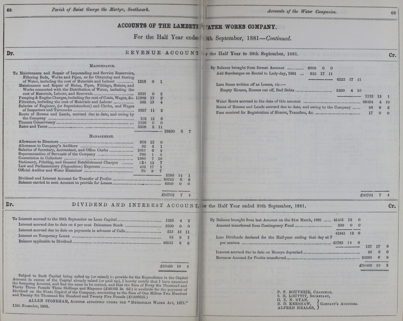 68 Parish of Saint George the Martyr, Southwark. Accounts of the Water Companies. 69 ACCOUNTS OF THE LAMBET??? ???ATER WORKS COMPANY. For the Half Year ended ???th September, 1881—Continued. REVENUE ACCOUNT ???r the Half Year to 30th September, 1881. Dr. Cr. Maintenance. By Balance brought from former Account 6000 0 0 To Maintenance and Repair of Impounding and Service Reservoirs, Filtering Beds, Works and Pipes, or for Obtaining and Storing of Water, including the cost of Materials and Labour 1216 0 1 Add Surcharges on Rental to Lady-day, 1881 522 17 11 6522 17 11 Maintenance and Repair of Mains, Pipes, Fittings, Meters, and Works connected with the Distribution of Water, including the cost of Materials, Labour, and Renewals 5631 0 5 Less Sums written off as Losses, viz . — Empty Houses, Houses cut off, Bad Debts 5390 4 10 1132 13 1 Pumping & Engine Charges, including the cost of Coals, Wages, &c. 11989 17 2 Filtration, including the cost of Materials and Labour 595 19 4 Water Rents accrued to the date of this account 89494 4 10 Salaries of Engineer, (or Superintendent) and Clerks, and Wages of Inspectors and Turncocks 2857 11 2 Rents of Houses and Lands accrued due to date, and owing to the Company 58 9 5 Fees received for Registration of Shares, Transfers, &c. 17 0 0 Rents of Houses and Lands, accrued due to date, and owing by the Company 105 12 6 Thames Conservancy 1126 0 0 Rates and Taxes 5308 5 11 28830 6 7 Management. Allowance to Directors 918 15 0 Allowance to Company's Auditors 32 3 1 Salaries of Secretary, Accountant, and Office Clerks 1051 6 8 Superannuation of Servants of the Company 766 1 3 Commission to Collectors 1983 7 10 Stationery, Printing, and General Establishment Charges 33 13 7 Law and Parliamentary (Opposition) Expenses 422 17 1 Official Auditor and Water Examiner 70 9 7 5586 14 1 Dividend and Interest Account for Transfer of Profits 50285 6 8 Balance carried to next Account to provide for Losses 6000 0 0 £90702 7 4 £90702 7 4 DIVIDEND AND INTEREST ACCOUNT, or the Half Year ended 30th September, 1881. Dr. Cr. To Interest accrued to the 30th September on Loan Capital 1295 4 2 By Balance brought from last Account on the 31st March, 1881 41441 12 0 Interest accrued due to date on 4 per cent Debenture Stock 2500 0 0 Amount transferred from Contingency Fund 500 0 0 Interest accrued due to date on payments in advance of Calls 555 12 11 41941 12 0 Interest on Temporary Loans 85 9 7 Less Dividends declared for the Half-year ending that day at 7 per centum 41783 14 6 Balance applicable to Dividend 46033 3 6 157 17 6 Interest accrued due to date on Moneys deposited 26 6 0 Revenue Account for Profits transferred 50285 6 8 £50469 10 2 £50469 10 2 Subject to fresh Capital being called up (or raised) to provide for the Expenditure in the Capital Account in excess of the Capital already raised (or paid up), I hereby certify that I have examined the foregoing Account, and find the same to be correct, and that the Sum of Forty Six Thousand and thirty Three Pounds Three Shillings and Sixpence (£16033 3s 6d.) is available for the payment of Dividend on the Share Capital of the Company, amounting to the Sum of One Million Two Hundred and Twenty Six Thousand Six Hundred and Twenty Five Pounds (£1226625.) ALLEN STONEHAM, Auditor appointed under the ''Metropolis Water Act, 1871. 15th November, 1881. P. P. BOUVERIE, Chairman, S. H. LOUTTIT, Secretary, G. E. N. RYAN, B. D. KERSHAW, ALFRED HEALES, Company's Auditors.