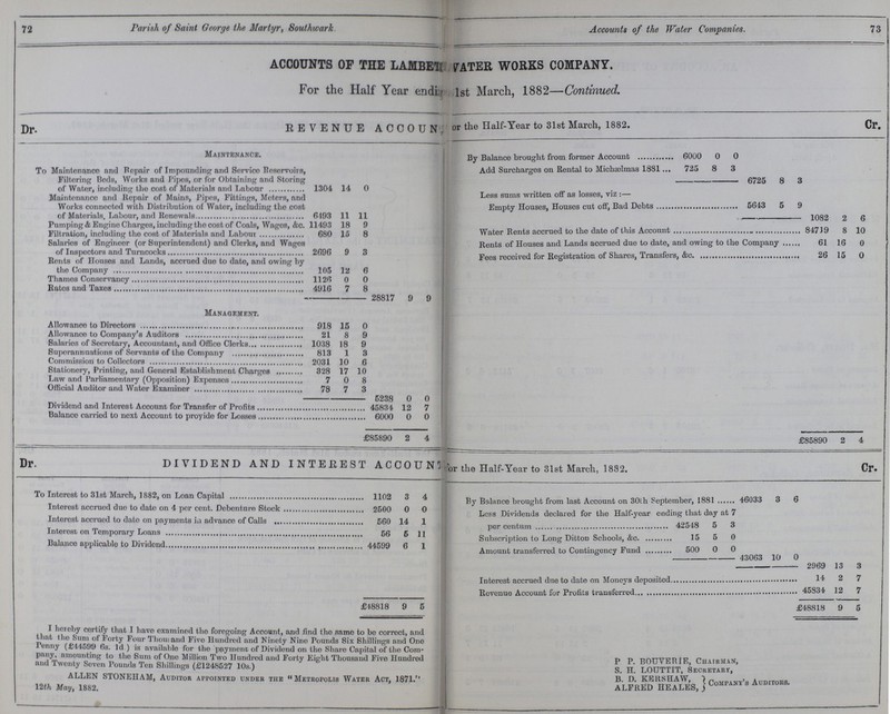 72 Parish of Saint George the Martyr, Southwark. Accounts of the Water Companies. 73 ACCOUNTS OF THE LAMBE??? ???ATER WORKS COMPANY. For the Half Year endi??? 1st March, 1882—Continued. REVENUE ACCOUNT. for the Half-Year to 31st March, 1882. Dr. Cr. Maintenance. By Balance brought from former Account 6000 0 0 To Maintenance and Repair of Impounding and Service Reservoirs, Filtering Bods, Works and Pipes, or for Obtaining and Storing of Water, including the cost of Materials and Labour 1304 14 0 Add Surcharges on Rental to Michaelmas 1881 725 8 3 6725 8 3 Maintenance and Repair of Mains, Pipes, Fittings, Meters, and Works connected with Distribution of Water, including the cost of Materials. Labour, and Renewals 6193 11 11 Less sums written off as losses, viz : Empty Houses. Houses cut off. Bad Debts 5643 5 9 1082 2 6 Pumping &Engino Charges, including the cost of Coals, Wages, &c. 11493 18 9 Water Rents accrued to the date of this Account 847J9 8 10 Filtration, including the cost of Materials and Labour 680 15 8 Salaries of Engineer (or Superintendent) and Clerks, and Wages of Inspectors and Turncocks 2696 9 3 Rents of Houses and Lands accrued due to date, and owing to the Company 61 16 0 Fees received for Registration of Shares. Transfers, &c. 26 15 0 Rents of nouses and Lands, accrued duo to date, and owing by the Company 105 12 6 Thames Conservancy 1126 0 0 Rates and Taxes 4916 7 8 28817 9 9 Management. Allowance to Directors 918 15 0 Allowance to Company's Auditors 21 8 9 Salaries of Secretary, Accountant, and Office Clerks 1038 18 9 Superannuations of Servants of the Company 813 1 3 Commission to Collectors 2031 10 6 Stationery, Printing, and General Establishment Charges 328 17 10 Law and Parliamentary (Opposition) Expenses 7 0 8 Official Auditor and Water Examiner 78 7 3 5238 0 0 Dividend and Interest Account for Transfer of Profits 45834 12 7 Balance carried to next Account to proyide for Losses 6000 0 0 £ 85890 2 4 £85890 2 4 DIVIDEND AND INTEREST ACCOUNT for the Half-Year to 31st March, 1882. Dr. Cr. To Interest to 31st March, 1882, on Loan Capital 1102 3 4 By Balance brought from last Account on 30th September, 1881 46033 3 6 Interest accrued duo to date on 4 per cent. Debenture Stock 2500 0 0 Less Dividends declared for the Half-year ending that day at 7 Interest accrued to date on payments in advance of Calls 560 14 1 per centus 42548 5 3 Interest on Temporary Loans 56 6 11 Subscription to Long Ditton Schools, &c 15 5 0 Balance applicable to Dividend 44599 6 1 Amount transferred to Contingency Fund 500 0 0 43063 10 0 2969 13 3 14 2 7 45834 12 7 £48818 9 5 £48818 9 5 I hereby certify that I have examined the foregoing Account, and find the same to bo correct, and that the Sum of Forty Four Thousand Five Hundred and Ninety Nine Pounds Six Shillings and One Penny (£44599 6s. 1d ) is available for the payment of Dividend on the Share Capital of the Com pany amounting to the Sum of One Million. Two Hundred and Forty Eight Thousand Five Hundred and Twenty Seven Pounds Ton Shillings (£1248527 10s.) ALLEN STONEHAM, Auditor appointed under the  Metropolis Water Act, 1871. 12th May, 1882. P P. BOUVERIE, Chairman, S. H. LOUTTIT, Secretary, ALFRED HEALES, Company's Auditors.