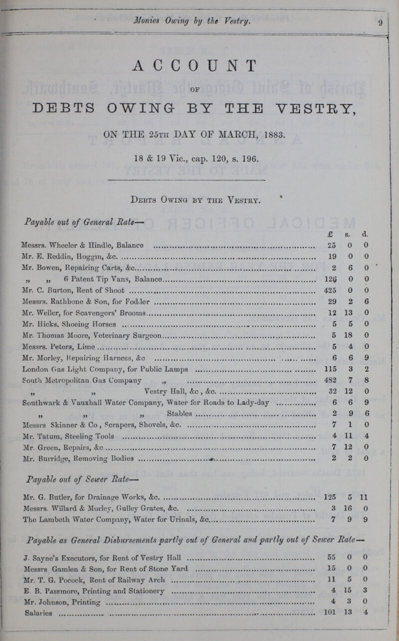9 Monies Owing by the Vestry. ACCOUNT of DEBTS OWING BY THE VESTRY, ON THE 25th DAY OF MARCH, 1883. 18 & 19 Vic., cap. 120, s. 196. Debts Owing by the Vestry. Payable out of General Rate- £ s. d. Messrs. Wheeler & Hindle, Balance 25 0 0 Mr. E. Reddin, Hoggin, &c. 19 0 0 Mr. Bowen, Repairing Carts, &c. 2 6 0 „ „ 6 Patent Tip Vans, Balance 126 0 0 Mr. C. Burton, Rent of Shoot 425 0 0 Messrs. Rathbone & Son, for Fodder 29 2 6 Mr. Weller, for Scavengers' Brooms 12 13 0 Mr. Hicks. Shoeing Horses 5 5 0 Mr. Thomas Moore, Veterinary Surgeon 5 18 0 Messrs. Peters, Lime 5 4 0 Mr. Morley, Repairing Harness, &c. 6 6 9 London Gas Light Company, for Public Lamps 115 3 2 South Metropolitan Gas Company „ 482 7 8 „ „ Vestry Hall, &c , &c. 32 12 0 Southwark & Vauxhall Water Company, Water for Roads to Lady-day 6 6 9 „ „ „ Stables 2 9 6 Messrs Skinner & Co , Scrapers, Shovels, &c. 7 1 0 Mr. Tatum, Steeling Tools 4 11 4 Mr. Green, Repairs, &c. 7 12 0 Mr. Burridge, Removing Bodies 2 2 0 Payable out of Sewer Rate— Mr. G. Butler, for Drainage Works, &c. 125 5 11 Messrs. Willard & Morley, Gulley Grates, &c. 3 16 0 The Lambeth Water Company, Water for Urinals, &c. 7 9 9 Payable as General Disbursements partly out of General and partly out of Sewer Rate— J. Sayne's Executors, for Rent of Vestry Hall 55 0 0 Messrs Gamlen & Son, for Rent of Stone Yard 15 0 0 Mr. T. G. Pocock, Rent of Railway Arch 11 5 0 E. B. Passmore, Printing and Stationery 4 15 3 Mr. Johnson, Printing 4 3 0 Salaries 101 13 4