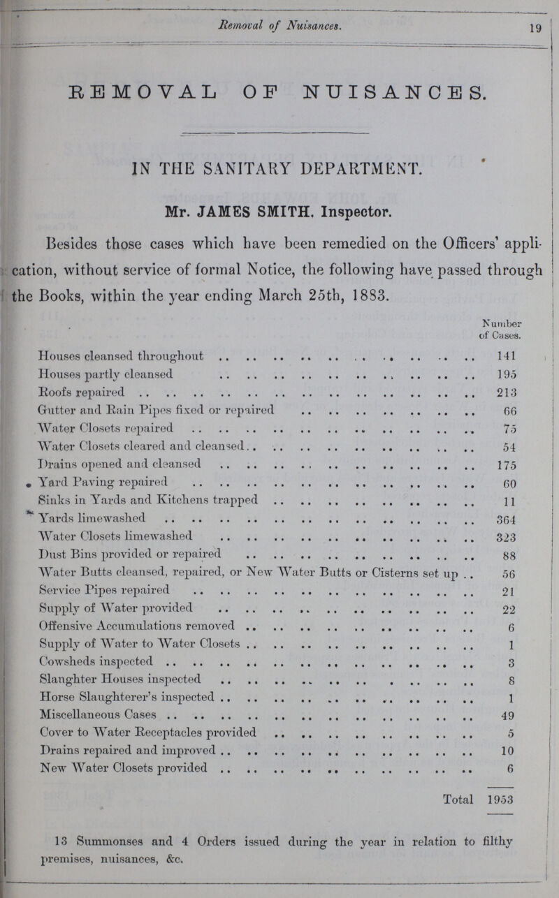 19 Removal of Nuisances. REMOVAL OF NUISANCES. IN THE SANITARY DEPARTMENT. Mr. JAMES SMITH. Inspector. Besides those cases which have been remedied on the Officers' appli cation, without service of formal Notice, the following have passed through the Books, within the year ending March 25th, 1883. Number of Cases. Houses cleansed throughout 141 Houses partly cleansed 195 Poofs repaired 213 Gutter and Rain Pipes fixed or repaired 66 Water Closets repaired 75 Water Closets cleared and cleansed 54 Drains opened and cleansed 175 Yard Paving repaired 60 Sinks in Yards and Kitchens trapped 11 Yards limewashed 364 Water Closets limewashed 323 Dust Bins provided or repaired 88 Water Butts cleansed, repaired, or New Water Butts or Cisterns set up 56 Service Pipes repaired 21 Supply of Water provided 22 Offensive Accumulations removed 6 Supply of Water to Water Closets 1 Cowsheds inspected 3 Slanghter Houses inspected 8 Horse Slaughterer's inspected 1 Miscellaneous Cases 49 Cover to Water Receptacles provided 5 Drains repaired and improved 10 New Water Closets provided 6 Total 1953 13 Summonses and 4 Orders issued during the year in relation to filthy premises, nuisances, &c.