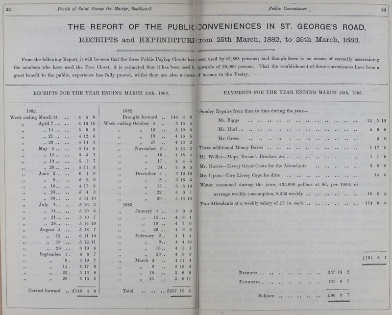 22 23 Parish of Saint George the Martyr, Southwark. Public Conveniences. THE REPORT OF THE PUBLIC CONVENIENCES IN ST. GEORGE'S ROAD, RECEIPTS and EXPENDITURE From 25th March, 1882, to 25th March, 1883. From the following Report, it will bo seen that the three Public Paying Closets have been used by 61,898 persons; and though there is no means of correctly ascertaining the numbers who have used the Free Closet, it is estimated that it has been used ??? upwards of 20,000 persons. That the establishment of these conveniences have been a great benefit to the public, experience has fully proved, whilst they are also a means of income to the Vestry. RECEIPTS FOR THE YEAR ENDING MARCH 25th, 1883. PAYMENTS FOR THE YEAR ENDING MARCH 25th, 1883. 1882. 1882. Sundry Repairs from time to time during the year— Week ending March 31 4 5 0 Brought forward 148 4 9 Mr. Biggs 15 5 10 „ April 7 4 16 10 Week ending October 5 5 15 5 „ „ 14 5 6 2 „ „ 12 5 19 5 Mr. Hurl 5 9 6 „ „ 21 4 12 6 „ „ 19 4 16 8 Mr. Green 5 0 „ „ 28 4 14 1 „ „ 27 4 13 2 Three additional Money Boxes 1 17 6 „ May 5 4 15 6 „ November 3 4 13 3 „ „ 12 5 5 1 „ „ 10 4 18 4 Mr. Weller Mops, Brooms, Brushes. &. 4 1 6 „ „ 19 5 1 7 „ „ 17 4 4 5 Mr. Harris—Livery Great Coats for the Attendants 3 0 0 „ „ 26 5 11 3 „ „ 24 4 0 5 „ June 2 6 1 0 „ December 1 3 19 10 Mr. Upton Two Livery Caps for ditto 15 0 „ „ 9 5 2 9 „ „ 8 3 16 3 „ „ 16 4 17 9 „ „ 15 3 5 10 Water consumed during the year, 435,000 gallons at 9d. per 1000, or average weekly consumption, 8,366 weekly 16 6 3 „ „ 23 5 4 3 „ „ 22 4 0 1 „ „ 30 5 14 10 „ „ 29 5 13 10 Two Attendants at a weekly salary of £1 1s. each 114 8 0 „ July 7 5 16 3 1883. „ „ 14 5 10 6 „ January 5 5 0 3 „ „ 21 5 10 7 „ „ 12 4 6 1 „ „ 28 5 14 10 „ „ 19 4 7 0 „ August 5 5 18 7 „ „ 26 4 9 5 „ „ 12 6 11 10 „ February 2 4 1 4 „ „ 19 5 12 11 „ „ 9 4 4 10 „ „ 26 6 10 6 „ „ 16 4 3 1 „ September 1 6 6 7 „ „ 23 4 9 3 £161 8 7 „ „ 8 5 19 7 „ March 2 4 11 4 „ „ 15 5 17 0 „ „ 9 3 16 4 Receipts 257 18 2 „ „ 22 5 13 6 „ „ 16 3 8 8 „ „ 29 5 13 6 „ „ 23 3 8 11 Payments 161 8 7 Carried forward £148 4 9 Total £257 18 2 Balance £96 9 7