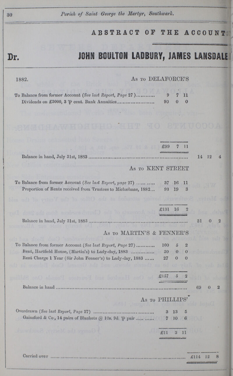 30 Parish of Saint George the Martyr, Southwark. ABSTRACT OF THE ACCOUNT??? Dr. JOHN BOULTON LADBURY, JAMES LANSOALE 1882. As to DELAFORCE'S To Balance from former Account (See last Report, Page 27) 9 7 11 Dividends on £3000, 3 ???cent. Bank Annuities 90 0 0 £99 7 11 Balance in hand, July 31st, 1883 14 12 4 As to KENT STREET To Balance from former Account (See last Report, paqe 27) 37 16 11 Proportion of Rents received from Trustees to Michælmas, 1882 93 19 3 £131 16 2 Balance in hand, July 31st, 1883 31 0 2 As to MARTIN'S & FENNER'S To Balance from former Account (See last Report, Page 27) 100 5 2 Rent, Hartfield House, (Martin's) to Lady-day, 1883 30 0 0 Rent Charge 1 Year (Sir John Fenner's) to Lady-day, 1883 27 0 0 £157 5 2 Balance in hand 69 0 2 As to PHILLIPS' Overdrawn (See last Report, Page 27) 3 13 5 Gainsford & Co, 14 pairs of Blankets @ 10s. 9d. ???pair 7 10 6 £11 3 11 Carried over £114 12 8