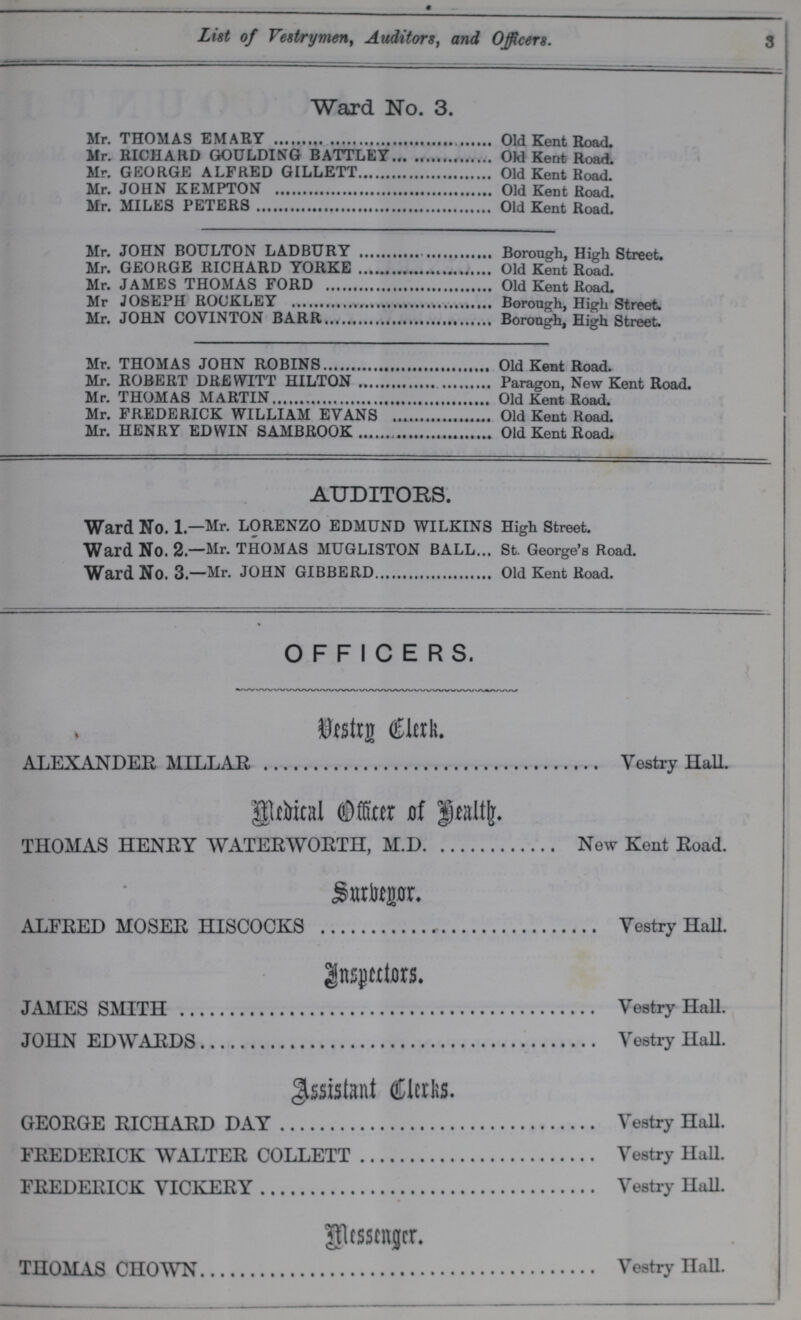 3 List of Vestrymen, Auditors, and Officers. Ward No. 3. Mr. THOMAS EMARY Old Kent Road. Mr. RICHARD GOULDING BATTLEY Old Kent Road. Mr. GEORGE ALFRED GILLETT Old Kent Road. Mr. JOHN KEMPTON Old Kent Road. Mr. MILES PETERS Old Kent Road. Mr. JOHN BOULTON LADBURY Borough, High Street. Mr. GEORGE RICHARD YORKE Old Kent Road. Mr. JAMES THOMAS FORD Old Kent Road. Mr JOSEPH ROCKLEY Borough, High Street. Mr. JOHN COVINTON BARR Borough, High Street. Mr. THOMAS JOHN ROBINS Old Kent Road. Mr. ROBERT DREWTTT HILTON Paragon, New Kent Road. Mr. THOMAS MARTIN Old Kent Road. Mr. FREDERICK WILLIAM EVANS Old Kent Road. Mr. HENRY EDWIN SAMBROOK Old Kent Road. AUDITORS. Ward No. 1—Mr. LORENZO EDMUND WILKINS High Street. Ward No. 2—Mr. THOMAS MUGLISTON BALL St. George's Road. Ward No. 3—Mr. JOHN GIBBERD Old Kent Road. OFFICERS. Vestry Clerk. ALEXANDER MILLAR Vestry Hall. Medical Officer of health. THOMAS HENRY WATERWORTH, M.D. New Kent Road. Surbeyor. ALFRED MOSER HISCOCK Vestry Hall. Inspectors. JAMES SMITH Vestry Hall. JOHN EDWARDS Vestry Hall. Assistant Clerks. GEORGE RICHARD DAY Vestry Hall. FREDERICK WALTER COLLETT Vestry Hall. FREDERICK VICKERY Vestry Hall. Messenger. THOMAS CHOWN Vestry Hall.
