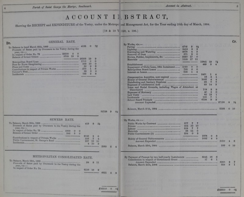 4 5 Parish of Saint George the Martyr, Southwark. Account in Abstract. ACCOUNT IN BSTRACT, Showing the RECEIPT and EXPENDITURE of the Vestry, under the Metropolitan ???cal Management Act, for the Year ending 25th day of March, 1884. (18 & 19 ??? 120, s. 196.) Dr. General Rate Cr. By Works, viz :— To balance in hand March 25th, 1883 4135 0 7½ Paving 4702 2 3½ Proceeds of Rates paid by Overseers to the Vestry during the year, viz:- Lighting 2413 9 3 Scavenging and Watering 4678 4 2 In respect of order No. 73 22500 0 0 Removal of Dust 671 9 0 Balance of former orders 3703 19 9 Horses, Fodder, Implements, &c. 2220 17 0 26203 19 9 Materials 1155 17 11 Metroploitan board Loan 1700 0 0 15841 19 7½ feeds for Horse Slaughtering 223 10 0 Establishment 489 3 4 dines and Costs 32 9 6 Repayment of Globe Loan, 16th Instalment 1000 0 0 Contributions in respect of Private Wroks 270 1 6 Metropolitan Board Loans 725 0 0 Corner's Fees 38 5 0 Interest of Loans 736 1 4 Incidentals 125 2 8 2461 1 4 Compensation Annuities, now expired 16 2 1 Moiety of General Disbursements 1032 4 4 Disinfecting and Sanitary Expenses 98 7 7 Expenses of Adulteration Acts 33 14 3 Trees and Burial Grounds, including Wages of Attendant at Churchyard 118 3 9 Expenses of Mortuary 40 2 0 Law Costs 85 13 1 Incidentals 120 7 1 School Board Precepts 6798 9 9 Amount Expended 27135 8 2½ Balance, March 25th, 1884 5593 0 10 32728 9 0½ By Works, viz:— SEWERS RATE. To Balance, March 25th, 1883 419 8 5½ Public Works by Contract 377 7 7 Proceeds of rates paid by the Vestry during the year, Viz:- Private 224 10 10 Labour 513 7 7 In respect of Order No. 76 1800 0 0 Materials 28 14 0 Balance of former Order 242 0 3 Public Conveniences (5) 234 0 3 2042 3 0 1378 0 3 Contributions in respect of Private Works 256 7 4 Moiety of General Disbursements 1032 4 3 Public Conveniences, St. George's Road 237 15 10 Amount Expended 2410 4 6 Incidentals 4 10 9 Balance, March 25th, 1884 550 0 10 2960 5 4 METROPOLITAN CONSOLIDATED RATE By Payment of Precept by two half-yearly Instalments 6245 16 6 To Balance, March 25th, 1883 94 8 11 Contribution in respect of Government Grant 17 6 1 Amount Expended 6263 2 7 Proceers of the Rates by Overseers to the Vestry during the year, viz: In respect of Order No. 74 6526 16 9 Balance, March 25th, 1884 358 3 1 6621 5 8 £42310 0 0½ £42310 0 0½