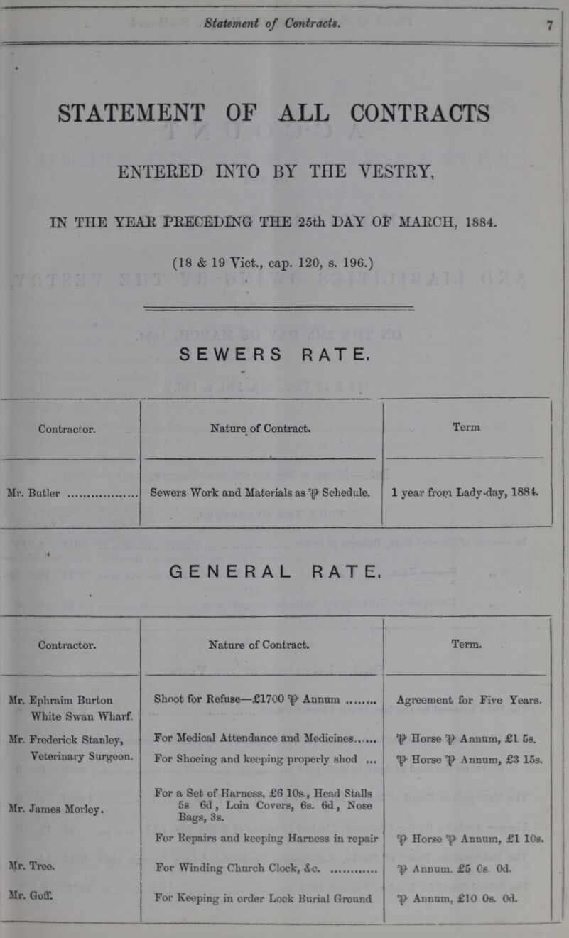 7 Statement of Contracts. STATEMENT OF ALL CONTRACTS ENTERED INTO BY THE VESTRY, IN THE YEAR PRECEDING THE 25th DAY OF MARCH, 1884. (18 & 19 Vict., cap. 120, s. 196.) SEWERS RATE. Contractor. Nature of Contract. Term Mr. Butler Sewers Work and Materials as per Schedule. 1 year from Lady-day, 1884. GENERAL RATE. Contractor. Nature of Contract. Term. Mr. Ephraim Burton White Swan Wharf. ■ Shoot for Refuse—£1700 per Annum Agreement for Five Years. Mr. Frederick Stanley, Veterinary Surgeon. For Medical Attendance and Medicines For Shoeing and keeping properly shod Per Horse per Annum, £1 5s. Per Horse per Annum, £3 15s. Mr. James Morley. For a Set of Harness, £6 10s., Head Stalls 5s 6d, Loin Covers, 6s. 6d, Nose Bags, 3s. For Repairs and keeping Harness in repair Per Horse Per Annum, £1 10s. Mr. Tree. For Winding Church Clock, <&c. Annum. £5 0s 0d. Mr. Goff. For Keeping in order Lock Burial Ground Annum, £10 0s. 0d.