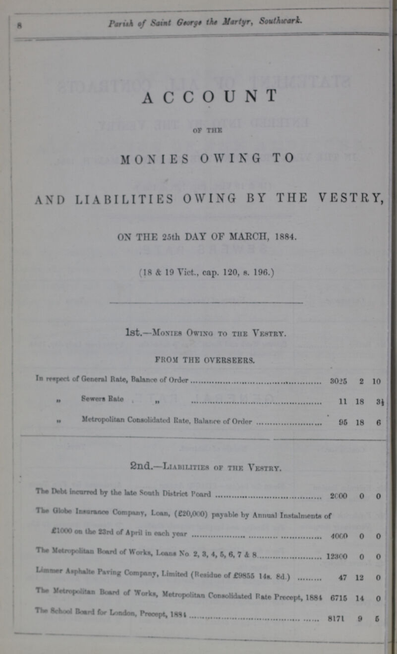 8 Parish of Saint the Martyr, Southwark. ACCOUNT OF THE MONIES OWING TO AND LIABILITIES OWING BY THE VESTRY, ON THE 25th DAY OF MARCH, 1884. (18 & 19 Vict., cap. 120, s. 196.) 1st.—Monies Owing to the Vestry. FROM THE OVERSEERS. In report of General Rate, Balance of Order 3025 2 10 „ Sewers Rate „ 11 18 3½ „ Metropolitan Consolidated Rate, Balance of Order 95 18 6 2nd.—Liabilities of the Vestry. The Debt incurred by the late South District Poard 2000 0 0 The Globe Insurance Company, Loan (£20,000) Payable by Annual Instalments of £1000 on the 23rd of April in each year 4000 0 0 The Metropolitan Board of Works, Loans No 2, 3, 4, 6, 8, 7 & 8 12300 0 0 Limmer Asphalte Paving Company, Limited (Residue of £9855 14s. 8d ) 47 12 0 The Metropolitan Board of Works, Metropolitan Consolidated Rate Precept, 1884 6715 14 0 The School Board for London, Precept, 1884 8171 9 5