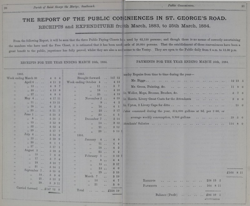 30 '21 Parish of Saint George the Martyr, Southwark. Public Conveniences. j . Public Conveniences. 21 THE REPORT OF THE PUBLIC CONENIENCES IN ST. GEORGE'S ROAD. RECEIPTS and EXPENDITURE fro th March, 1883, to 25th March, 1884. From the following Report, it will bo seen that the three Public Paying Closets he used by 62,150 persons; and though there is no means of correctly ascertaining the numbers who have used the Free Closet, it is estimated that it has been used ards of 20,000 persons. That the establishment of these conveniences have been a great benefit to the public, experience has fully proved, whilst they are also a so ??? come to the Vestry. They are open to the Public daily from 6 a.m. to 12.30 p.m. RECEIPTS FOB THE YEAR ENDING MARCH 25th, 1884. PAYMENTS FOR THE YEAR ENDING MARCH 25th, 1884. 1883. 1883. undry Repairs from time to time during the year— Week ending March 30 4 0 4 Brought forward 147 12 Mr. Biggs 12 13 5 „ April 6 4 11 2 Week ending October 4 4 13 „ „ 13 4 9 7 „ „ 11 5 7 Mr. Green, Painting, &c 11 0 0 „ „ 20 4 13 8 ,, ,, 18 4 10 „ „ 27 4 8 4 „ „ 25 4 19 ??? [r. Weller, Mops, Brooms, Brushes, &c. 3 7 6 „ May 4 4 17 11 ,, November 2 4 19 ??? [r. Harris, Livery Great Coats for the Attendants 3 0 0 „ „ 11 4 15 11 „ „ 9 4 2 „ „ 18 6 2 5 „ „ 16 4 1 ??? [r. Upton, 2 Livery Caps for ditto 15 0 „ „ 25 5 11 7 „ „ 23 3 17 ??? ,Tater consumed during the year, 514,000 gallons at 9d. per 1 .00, or average weekly consumption, 9,884 gallons 19 5 0 „ June 1 5 10 3 „ „ 30 4 5 „ „ 8 5 16 1 ,, December 7 3 14 „ „ 15 5 12 9 „ „ 14 3 12 ??? ttendants' Salaries 114 8 0 „ „ 22 5 12 4 „ „ 21 3 12 „ „ 29 5 17 7 „ „ 28 5 13 „ July 6 5 14 9 1881 „ „ 13 5 19 9 „ January 4 4 9 „ „ 20 6 1 1 „ „ 11 4 4 „ „ 27 5 17 1 „ „ 18 4 2 „ August 3 5 19 3 „ „ 25 4 2 „ „ 10 7 0 6 „ February 1 3 12 „ „ 17 5 7 4 „ „ 8 4 4 „ „ 24 5 10 7 „ „ 1 3 17 „ „ 31 5 14 1 „ „ 22 4 0 „ September 7 5 15 6 „ „ 29 3 15 £164 8 1 „ „ 14 5 9 6 „ March 7 3 19 „ „ 21 5 13 2 „ „ 14 4 7 Receipts 258 19 2 „ „ 28 5 9 11 „ „ 21 5 0 Payments 164 8 11 Carried forward £147 12 5 Total £258 19 Balance (Profit) £94 10 1