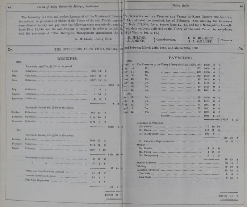 Parish of Saint George the Martyr, Southwark. Vestry Rates. 45 ' The following is a true and perfect Account of all the Monies and Rate U??? p Overseers of the Poor of the Parish of Saint George the Martyr, Southwark in pursuance of Orders of the Very of The said Parish. nun r??? -1 J 75, and dated the twentieth day of February, 1883, whereby the Overseers were directed to levy and pay over the fallowing sums respectively, nani y??? 1 d Rate £27,900, for a Sewers Rate £2,116, and for a Metropolitan Consoli dated Rat £6,045 and the said Account is prepared in order to be at:??? ' 'een duly audited) delivered to the Vestry of the said Parish, in accordance with the Previsions of The Metropolis Management Amendment Ac I??? d 26 Vict., c. 102, s. 14.) A. MILLAR, Vestry Clerk. D. HILTON, J. ROBINS, Churchwardens. H. G. BISHOPP, G. A. GILLETT, Overseers. The overseers as to the General ??? between March 25th1883,and March 25th 1884 RECEIPTS. PAYMENTS. 1883. 1863. ??? 4. The Treasurer to the Vestry (Vestry Cash Boole, folio 130) 2000 0 0 Rate made April 7th, @ lOd in the pound. ??? 4. Do. 137 2000 0 0 April. Collection 928 13 4 ??? 31. Do. 142 2000 0 0 May. Collection 6941 9 6 ??? 8. Do. 143 2000 0 0 June. Collection 2607 11 10 ??? 22. Do. 145 20(0 0 0 9380 14 I ??? 31. Do. 11 1(00 0 0 ??? 30. Do. 35 2C00 0 0 July. Collection 1 0 0 ??? 20. Do. 46 1500 0 0 August. Collection 1 10 6 1884. September. Collection 2 3 7 ??? 21. Do. 55 2000 0 0 4 14 ??? 1. Do. 59 1(00 0 0 ??? 19. Do. 64 2000 0 0 Bate made October 6th, @ 9d. in the pound. ??? 2. Do. 72 3000 0 0 October. Collection 965 17 6 ??? 12. Do. 80 2000 0 0 November. Collection 5188 10 6 Balance 1025 2 10 December. Collection 2172 1 2 Poundage on Collection— 25525 2 10 8326 9 2 Mr. Beadle 176 12 10 1884 Mr. Distin 145 17 8 * Rate made January 5th @ 9d. in the pound. Mr. Montgomery 107 8 1 429 18 7 January. Collection 1043 17 6 Mr. Saunders' Superanuuation to 0 0 February Collection 5014 11 9 Stamps— March. Collection 2297 9 10 Mr. Beadle 5 14 0 8365 19 0 Mr. Distin 4 15 6 Mr. Montgomery 6 6 2 Government Contribution 40 12 6 16 15 8 „ „ 27 1 8 Sundry Expenses 36 13 0 . 67 14 2 Printing 89 10 5 Valuation Expenses 45 10 9 Proportion from Summons Account 15 14 0 Iron Safe 5 5 0 Interest allowed on Account 35 1 9 Law Costs 8 15 6 from Magistrates 1 6 0 / 52 0 » • £26187 11 £26187 11 9