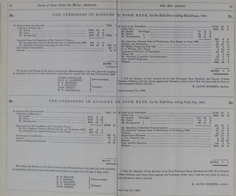 Parish of Saint George the Martyr, Southwark. Southwark. Poor Bate Accounts. 49 Dr. THE OVERSEERS IN ACCOUNT ???POOR RATE, for the Half-Year ending Micheelmas, 1883. Cr. To Balance from last Account 2724 ???Cash to the Guardians 14755 18 5 Collection of Rates, by— Police Rate 2404 19 9 Mr. Beadle 5995 19 5 Mr. Beadle, Poundage 77 6 4 Mr. Disten 4961 8 9 Mr Distin, ,, 63 9 2 Mr. Montgomery 4836 18 8 15794 Mr. Montgomery 46 14 3 Received from the Guardians of St Saviour'• Union— For two Quarters' Kent of Workhouse, Jkc , to Midsummer, 1883 400 0 0 187 9 9 Two Quarters' Ground Rent of Workhouse, Mint Street, to June,1833 63 4 10 Printing and Stationery 62 19 0 For Dividend on Consols belonging to this Parish 130 10 2 530 10 Mr. Millar, Preparing Jury List 10 0 0 Government Contribution 35 4 G C. Whitely, Esq. (Fees) 2 12 0 Interest 4 13 Expenses of Election of Vestrymen 20 18 6 Stamps, &c 5 1 10 Mr. Saunders, 2 quarters' Superannuation 15 0 0 High Bailiff's Expenses 140 7 4 £19089 0 Balance 1420 14 1 We declare the Fntriea in the above Account and Memorandum to be true, just and complete, in verification thereof, we hare hereunder subscribed our names this 4th day of December, 1683. £19089 0 6 JAMBS LANSDALK, Churchwardens. I find the Balance of this Account to be One Thousand Four Hundred and Twenty Pounds fourteen Shillings and One Penny against the Overseers, which Sum I find has been paid by them to heir Successors before this day. H. LLOYD ROBERTS, Auditor. Dated January 7th, 1884. JOHN B. LADBURY, H G. BI8HOPP, Ouerseers G A GILLETT, JOHN BERKY. W. T. CRADDOCK, Dr. THE OVERSEERS IN ACCOUNTB ??? POOR RATE, for the Half-Year ending Lady-day, 1884. Cr. To Balance from last Account 1420 « 14 By Cash to the Guardians 10127 17 1 Collected on Rates by— Police Rate 2621 12 2 Mr Bradle 5974 6 8 Mr Beadle, Poundage 111 14 6 Mr. Distin 4970 9 10 Mr. Distin ,, 92 6 0 Mr Montgomery 4881 15 2 Mr. Montgomery „ 67 14 7 15829 11 271 15 1 Received from the Guardians of st Saviour's Union Mr. Saunders,2 Quarters' Superannuation 15 0 0 For Two Quarters' Rent of Workhouse,&c to Christmas, 1883 400 0 0 Two Quarters' Ground Kent of Workhouse to Christmas, 1883 63 13 0 For Dividends on Consols belonging to this Parish 12A 11 0 Printing 50 16 9 526 11 Registration Expenses 177 10 0 Government Contribution 48 0 J. Cox, Property Tex 2 14 2 Interest 1 15 Stamps 8 12 10 Moiety of Summons Account 15 14 High Bailiff's Expenses 146 0 9 Balance 4354 15 3 . £17810 7 £17810 7 1 We declare the Entries in the above Account and Momorandum to be true, Just and complete in verification thereof, we have hereunder subscribed our name this 7th day of may,1884 I find the Balance of this Account to be Four Thousand Three Hundred and Fifty Four Pounds Fifteen Shillings and Three Pence against the Overseers, which Sum I find has been paid by them to heir Successors before this day. R D. HILTON, T J. HORINR, G A GILLBTT, H. G. HI8HOFP, JOHN BERRY, Churchwardens Ouerseers H. LLOYD ROBERTS, Auditor. ??? July 4th, 188 J.