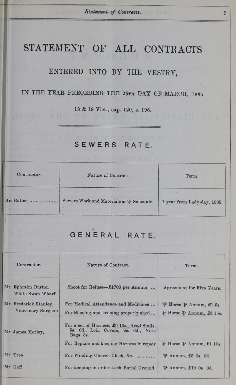 Statement of Contracts. 7 STATEMENT OF ALL CONTRACTS ENTERED INTO BY THE VESTRY, IN THE YEAR PRECEDING THE 25th DAT OF MARCH, 1885. 18 & 19 Vict., cap. 120, s. 196. SEWERS RATE. Contractor. Nature of Contract. Term. Mr. Butler Sewers Work and Materials as per Schedule. 1 year from Lady-day, 1885. GENERAL RATE. Contractor. Nature of Contract. Term. Mr. Ephraim Burton White Swan Wharf Shoot for Refuse—£1700 per Annum Agreement for Five Years. Mr. Frederick Stanley, Veterinary Surgeon For Medical Attendance and Medicines per Horse per Annum, £1 5s. For Shoeing and keeping properly shod per Horse per Annum, £3 15s. Mr. James Morley, For a set of Harness, £6 10s., Head Stalls, 5s. 6d., Loin Covers, 6s. 6d., Nose Bags, 3s. For Repairs and keeping Harness in repair per Horse per Annum, £1 10s. Mr. Tree For Winding Church Clock, &c. per Annum, £5 0s. 0d. Mr. Goff For keeping in order Lock Burial Ground per Annum, £10 0s. 0d.