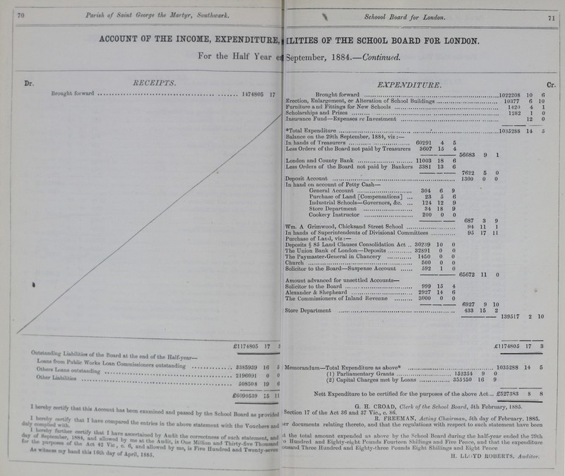 70 71 Parish of Saint George the Martyr, Southwark. Schoool Board for London. ACCOUNT OF THE INCOME, EXPENDITURE,???LITIES OF THE SCHOOL BOARD FOR LONDON. For the Half Year e??? September, 1884.—Continued. Dr. RECEIPTS. EXPENDITURE. Cr. Brought forward 1474805 17 Brought forward 1022208 10 6 Erection, Enlargement, or Alteration of School Buildings 10377 6 10 Furniture and Fittings for New Schools 1420 4 1 Scholarships and Prizes 1282 1 0 Insurance Fund—Expenses re Investment 12 0 *Total Expenditure 1035288 14 5 Balance on the 29th September, 1884, viz :— In hands of Treasurers 60291 4 5 Less Orders of the Board not paid by Treasurers 3607 15 4 56683 9 1 London and County Bank 11003 18 6 Less Orders of the Board not paid by Bankers 3381 13 6 7622 5 0 Deposit Account 1300 0 0 In hand on account of Petty Cash— General Account 304 6 9 Purchase of Land [Compensations] 23 5 6 Industrial Schools—Governors, &c. 124 12 9 Store Department 34 18 9 Cookery Instructor 200 0 0 687 3 9 Wm. A Grimwood, Chicksand Street School 94 11 1 In hands of Superintendents of Divisional Committees 95 17 11 Purchase of Land, viz :— Deposits § 85 Land Clauses Consolidation Act 30239 10 0 The Union Bank of London—Deposits 32891 0 0 The Paymaster-General in Chancery 1450 0 0 Church 500 0 0 Solicitor to the Board—Suspense Account 592 1 0 65672 11 0 Amount advanced for unsettled Accounts— Solicitor to the Board 999 15 4 Alexander & Shepheard 2927 14 6 The Commissioners of Inland Revenne 3000 0 0 6927 9 10 Store Department 433 15 2 139517 2 10 £1174805 17 3 £174805 17 3 Outstandiug Liabilities of the Board at the end of tho Half.year- Memorandum—Total Expenditure as above* 1035288 14 5 Loans from public works Commissioners outstanding 3385939 16 5 Others Loans outstanding 2196091 0 0 (1) Parliamentary Grants 52354 9 0 Other Liabilities 508508 19 6 (2) Capital Charges met by Loans 355550 16 9 £6090539 15 11 Nett Expenditure to be certified for the purposes of the above Act £527383 8 8 I hereby certify that this Account has been examined and passed by the School Board as provided I hereby certify that I have compared the entries in the above statement with the Vouchers and duly complied with. I hereby further certify that I have ascertained by Audit the correctness of such statement, and day of September, 1884, and allowed by me at the Audit, is One Million and Thirty-five Thousand for the purposes of the Act 42 Vic , c. 6, and allowed by me, is Five Hundred and Twenty-seven As witness my hand this 16th day of April, 1885. G. H. CROAD, Cleric of the School Board, 5th February, 1885. Section 17 of the Act 36 and 37 Vic., c. 86. R. FREEMAN, Acting Chairman, 5th day of February. 1885. ???er documents relating thereto, and that the regulations with respect to such statement have been ???t the total amount expended as above by the School Board during the half-year ended the 29th ???o Hundred and Eighty-eight Pounds Fourteen Shillings and Five Pence, and that the expenditure ???ousand Three Hundred and Eighty-three Pounds Eight Shillings and Eight Pence H. LLOYD ROBERTS, Auditor.