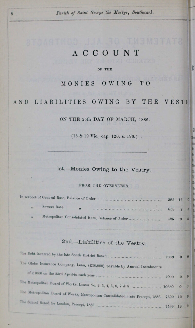 8 Parish of Saint George the Martyr, Southwark. ACCOUNT OF THE MONIES OWING TO AND LIABILITIES OWING BY THE VESTRY ON THE 25th DAT OF MARCH, 1886. (18 & 19 Vic., cap. 120, 8. 196.) , 1st.—Monies Owing to the Vestry. FROM THE OVERSEERS. In respect of General Rate, Balance of Order 385 12 0 „ Sewers Rate „ 858 2 3 „ Metropolitan Consolidated Rate, Balance of Order 425 19 5 2nd.—Liabilities of the Vestry. The Debt incurred by the late South District Board 2000 0 0 The Globe Insurance Company, Loan, (£20,000) payable by Annual Instalments of £1000 on the 23rd April in each year 2000 0 0 The Metropolitan Board of Works, Loans No. 2, 3, 4, 5, 6, 7 & 8 10680 0 0 The Metropolitan Board of Works, Metropolitan Consolidated Rate Precept, 1886. 7599 19 9 The School Board for london, Precept, 1886 7599 19 9