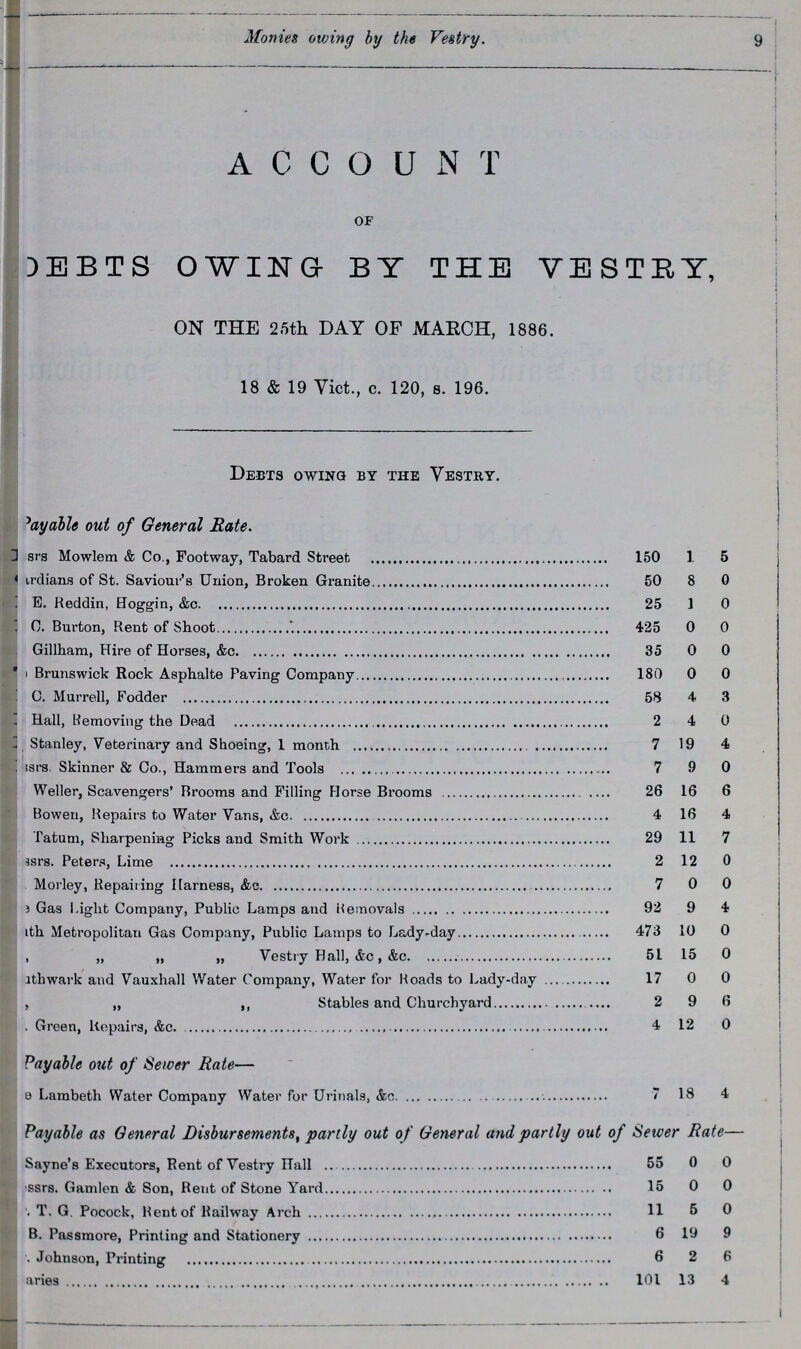 9 Atonies owing by the Vestry. ACCOUNT of DEBTS OWING- BY THE VESTRY, ON THE 25th DAY OF MARCH, 1886. 18 & 19 Vict., c. 120, s. 196. Debts owing by the Vestry. Payable out of General Rate. ???srg Mowlem & Co., Footway, Tabard Street 150 1 5 ???rdians of St. Saviour's Union, Broken Granite 50 8 0 E. Heddin, Hoggin, &c. 25 1 0 C. Burton, Rent of Shoot 425 0 0 Gillham, Hire of Horses, &c. 35 0 0 Brunswick Rock Asphalte Paving Company 180 0 0 C. Murrell, Fodder 58 4 3 Hall, Removing the Dead 2 4 0 Stanley, Veterinary and Shoeing, 1 month 7 19 4 ???srs. Skinner & Co., Hammers and Tools 7 9 0 Weller, Scavengers' Brooms and Falling Horse Brooms 26 16 6 Bowen, Repairs to Water Vans, &c. 4 16 4 Tatum, Sharpening Picks and Smith Work 29 11 7 ???srs. Peters, Lime 2 12 0 Morley, Repairing Harness, &c. 7 0 0 Gas Light Company, Public Lamps and Removals 92 9 4 ???th Metropolitan Gas Company, Public Lamps to Lady-day 473 10 0 „ „ „ Vestry Hall, &c , &c. 51 15 0 ithwark and Vauxhall Water Company, Water for Roads to Lady-day 17 0 0 „ ,, Stables and Churchyard 2 9 6 Green, Repairs, &c. 4 12 0 Payable out of Sewer Rate— the Lambeth Water Company Water for Urinals, &c. 7 18 4 Payable as General Disbursements, partly out of General and partly out of Sewer Rate— Sayne's Executors, Rent of Vestry Hall 55 0 0 ???ssrs. Gamlen & Son, Rent of Stone Yard 15 0 0 T. G. Pocock, Rent of Railway Arch 11 5 0 B. Passmore, Printing and Stationery 6 19 9 Johnson, Printing 6 2 6 ???aries 101 13 4