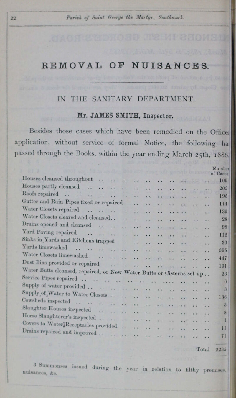 22 Parish of Saint George the Martyr, Southwark. REMOVAL OF NUISANCES. IN THE SANITARY DEPARTMENT. Mr. JAMES SMITH, Inspector. Besides those cases which have been remedied on the Officer application, without service of formal Notice, the following has passed through the Books, within the year ending March 25th, 1886. Number of Cases Houses cleansed throughout 109 Houses partly cleansed 205 Roofs repaired 195 Gutter and Rain Pipes fixed or repaired 114 Water Closets repaired 139 Water Closets cleared and cleansed 28 Drains opened and cleansed 98 Yard Paving repaired 112 Sinks in Yards and Kitchens trapped 30 Yards limewashed 395 Water Closets limewashed 447 Dust Bins provided or repaired 101 Water Butts cleansed, repaired, or New Water Butts or Cisterns set up 23 Service Pipes repaired 6 Supply of water provided 3 Supply of Water to Water Closets 136 Cowsheds inspected 3 Slaughter Houses inspected 8 Horse Slaughterer's inspected 1 Covers to Water Receptacles provided 11 Drains repaired and improved 71 Total 2235 3 Summones issued during the year in relation to tilthy promises, nuissance, &c.