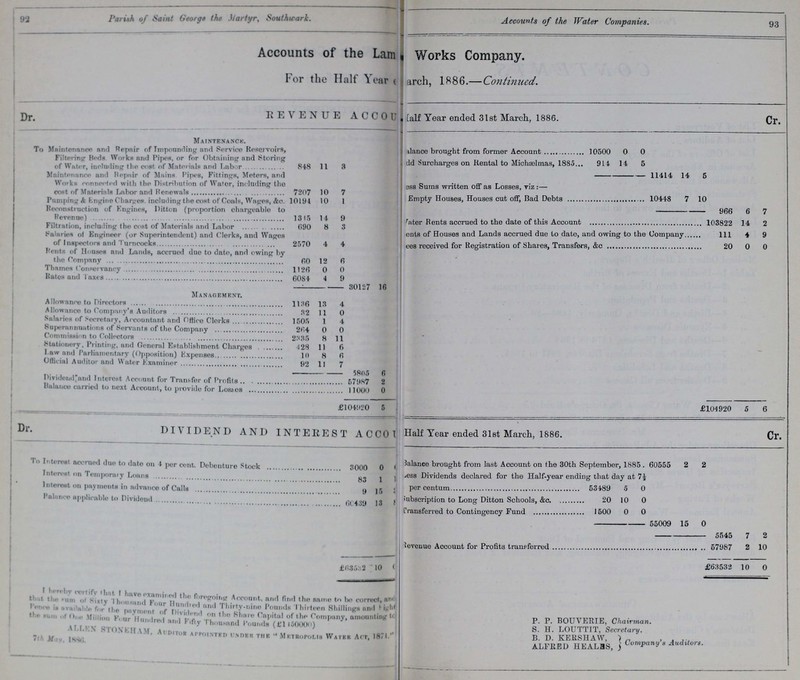 92 Parish of Saint George the Martyr, Southicark. Accounts of the Lam ??? Works Company. For the Half year ??? march, 1886.— Continued. Dr. REVENUE ACCOUNT ??? alf Year ended 31st March, 1886. Cr. Maintenance. ???lance brought from former Account 10500 0 0 To Maintenance and Repair of Impounding and Service Reservoirs, Filtering Beds Works nnd Pipes, or for Obtaining and Storing of Water, including the cost of Materials and Labor 848 11 3 ???eld Surcharges on Rental to Michaelmas, 1885 914 14 5 11414 14 5 Maintenance and Bepair of Mains Pipes, Fittings, Meters, and Works connected with the Distribution of Wator, including the roFt of Materials Labor and Renewals 7207 10 7 3ss Sums written off as Losses, viz :— 10448 7 10 Pumping k Lngine Charges, including the cost ot' Coals, Wages, Ac. 10194 10 1 Reconstruction of Engines, Ditton (proportion chargeable to Revenue) 1315 14 9 966 6 7 ???ater Rents accrued to the date of this Account 103822 14 2 Filtration, including the cost of Matorials and Labor 690 8 3 ???ents of Houses and Lands accrued due to date, and owing to the Company 111 4 9 Salaries of Engineer (or Superintendent) and Clerks, and Wages of Inspectors and Turncocks 2570 4 4 ???ees received for Registration of Shares, Transfers, &c 20 0 0 Rents of Houses nnd Lands, accrued due to date, and owing by tho Company 60 12 6 . Thames Conservancy 1126 0 0 Rates and taxes 6084 4 9 30127 16 Management. Allowance to Directors 1136 13 4 Allowance to Company's Auditors 32 11 0 Salaries of Secretary, Accountant nnd Office Clerks 1505 1 4 Superannuations of Servants of the Company 2r,4 0 0 Commission to Collectors 2335 8 11 Stationery, Printing, and ficneral Establishment Charges 428 11 6 law and Parliamentary (Opposition) expenses 10 8 6 Official Auditor and Water Examiner 92 11 7 5805 6 Dividend and Interest Account for Transfer of Profits 57987 2 Balance carried to next Account, to provide for Losses 11000 0 104920 5 £104920 5 6 Dr. DIVIDEND AND INTEREST ACCOUNT???Half Year ended 31st March, 1886. Cr. To Interest accrued duo to date on 4 per cent. Debenture Stock 3000 0 ??? Balance brought from last Account on the 30th September, 1885 . 60555 2 2 Interest on Temporaly Loans 83 1 ??? ???ess Dividends declared for the Half-year ending that day at 7£ Interest on payments in advance of Calls 9 15 ??? ???per centum 53489 5 0 Balance applicable to Dividend 66489 18 ??? ???Subscription to Long Ditton Schools, &c 20 10 0 1500 0 0 55009 15 0 5545 7 2 levenue Account for Profits transferred 57987 2 10 £ 63532 10 ??? £63532 10 0 Accounts of the Water Companies. 93 I hereby certify that I have examined the foregoing Account, and find the same to be correct, and that the sum of sixty thonsand Four Hundred and thirty-nine Pounds Two Shillings and eight pence is available for the payment of Dividend on the Share Capital of the Company, amounting to sum of One Million Twenty-six Thousand Throe Hundred and Eighty Pounds (£1150000). ALLEN STONEHAM, Auditor appointed under the Metropolis Water Act, 1871 6th November, 1886. P. P. BOUVERIE, Chairman. S.H LOTTIT, Secretary B. D. KERSHAW, ALFRED HEAL???s, Company's Auditors.