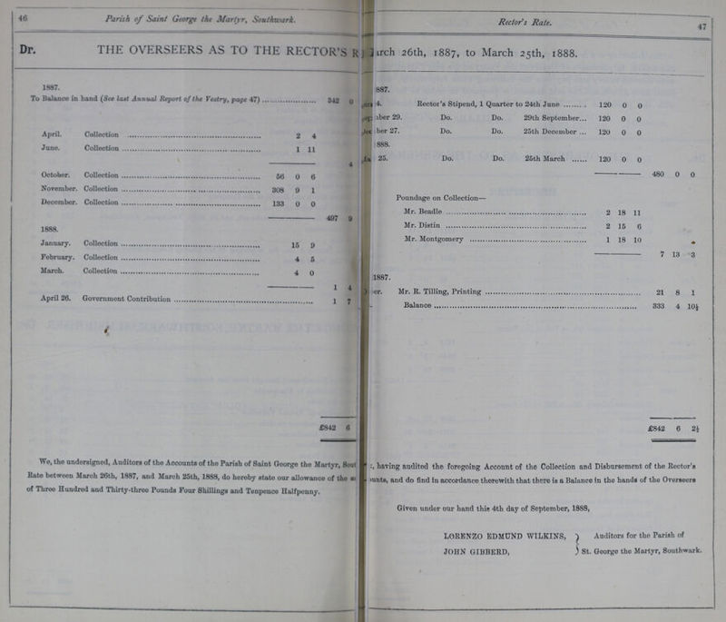 46 47 Parish of Saint George the Martyr, Southwark. Rector's Rate. THE OVERSEERS AS TO THE RECTOR'S R r???ch 26th, 1887, to March 25th, 1888. Dr. Cr. 1887. 1887. To Balance in band (See last Annual Report of the Vestry, page 47) 342 0 ???4. Rector's Stipend, 1 Quarter to 24th June 120 0 0 April. Collection 2 4 ???ber 29. Do. Do. 29th September 120 0 0 ???ber 27. Do. Do. 25th December 120 0 0 1888. June. Collection 1 11 25. Do. Do. 25th March 120 0 0 October. Collection 56 0 6 4 480 0 0 November. Collection 308 9 1 Poundage on Collection— December. Collection 133 0 0 Mr. Beadle 2 18 11 497 9 Mr. Distin 2 15 6 1888. Mr. Montgomery 1 18 10 January. Collection 15 9 7 13 3 February. Collection 4 5 1887. March. Collection 4 0 1 4 Mr. R. Tilling, Printing 21 8 1 April 26. Government Contribution 1 7 Balance 333 4 10½ 4 £842 6 • £842 6 2½ We, the undersigned, Auditors of the Accounts of the Parish of Saint George the Martyr, southwark having audited the foregoing Account of the Collection and Disbursement of the Rector's Rate between March 26th, 1887, and March 25th, 1888, do hereby state our allowance of the same Accounts, and do find in accordance therewith that there is a Balance in the hands of the Overseers of Three Hundred and Thirty-three Pounds Four Shillings and Tenpence Halfpenny. Given under our hand this 4th day of September, 1888, LORENZO EDMUND WTLKINS, JOHN GIBBERD, Auditors for the Parish of St. George the Martyr, Southwark.