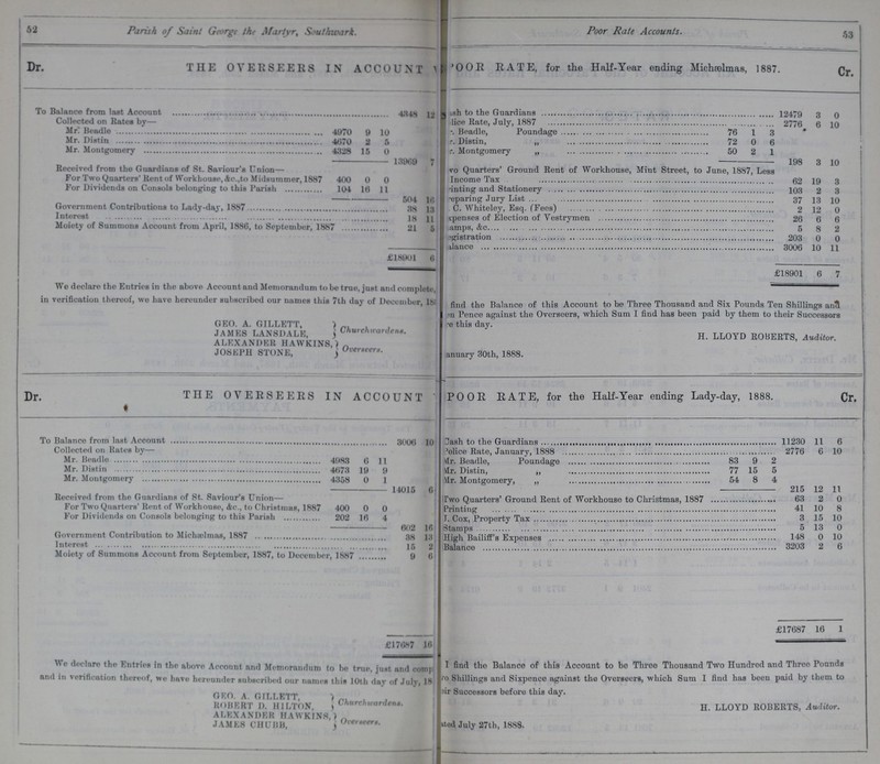 52 53 Parish of Saint George the Martyr, Southward. Poor Rate Accounts. THE OVERSEERS IN ACCOUNT ???POOR RATE, for the Half - Year ending Michælmas, 1887. Dr. Cr. To Balance from last Account 4348 12 5 Cash to the Guardians 12479 3 0 Collected on Rates by— ???lice Rate, July, 1887 2776 6 10 Mr. Beadle 4970 0 10 Mr. Beadle, Poundage 76 1 3 Mr. Distin 4670 2 5 Mr. Distin, „ 72 0 6 Mr. Montgomery 4328 15 0 Mr. Montgomery „ 50 2 1 13969 7 ??? 198 3 10 Received from the Guardians of St. Saviour's Union— ???vo Quarters' Ground Rent of Workhouse, Mint Street, to June, 1887, Less For Two Quarters Rent of Workhouse, &c., to Midsummer, 1887 400 0 0 Income Tax 62 19 3 For Dividends on Consols belonging to this Parish 104 10 11 ???inting and Stationery 103 2 3 504 16 ??? ???eparing Jury List 37 13 10 Government Contributions to Lady-day, 1887 88 13 ??? . C. Whiteley, Esq. (Fees) 2 12 0 Interest 18 11 ??? expenses of Election of Vestrymen 26 6 6 Moiety of Summons Account from April, 1886, to September, 1887 21 5 ??? Stamps, &c. 5 8 2 £18901 6 ??? Registration 203 0 0 Balance 3006 10 11 £18901 6 7 We declare the Entries in the above Account and Memorandum to be true, just and complete, in verification thereof, we have hereunder subscribed our names this 7th day of December, 18 GEO. A. GILLETT, JAMES LANSDALE, Churchwardens. ALEXANDER HAWKINS, JOSEPH STONE, Overseers. find the Balance of this Account to be Three Thousand and Six Pounds Ten Shillings and en Pence against the Overseers, which Sum I find has been paid by them to their Successors are this day. H. LLOYD ROBERTS, Auditor. January 30th, 1888. THE OVERSEERS IN ACCOUNT POOR RATE, for the Half-Year ending Lady-day, 1888. Dr. Cr. To Balance from last Account 3006 10 Dash to the Guardians 11230 11 6 Collected on Rates by— Police Rate, January, 1888 2776 6 10 Mr. Beadle 4983 6 11 Mr. Beadle, Poundage 83 9 2 Mr. Distin 41173 19 9 Mr. Distin, „ 77 15 5 Mr. Montgomery 4358 0 1 Mr. Montgomery, „ 54 8 4 14015 6 215 12 11 Received from the Guardians of St. Saviour's Union— Two Quarters' Ground Rent of Workhouse to Christmas, 1887 63 2 0 For Two Quarters Rent of Workhouse, Ac., to Christmas, 1887 400 0 0 Printing 41 10 8 For Dividends on Consols belonging to this Parish 202 16 4 T. Cox, Property Tax 3 15 10 602 16 Stamps 5 13 0 Government Contribution to Michaelmas, 1887 38 13 High Bailiff's Expenses 148 0 10 Interest 15 2 3203 2 6 Moiety of Summons Account from September, 1887, to December, 1887 9 6 £17687 16 £17687 16 1 We declare the Entries in the above Account and Memorandum to bo true, just and comp and in verification thereof, we have hereunder subscribed our names this 10th day of July, 18 GEO. A. GILLETT, ROBERT D. HILTON, Churchwardens. ALEXANDER HAWKINS, JAME8 CHUBB, Ovrseers. I find the Balance of this Account to be Three Thousand Two Hundred and Three Pounds to Shillings and Sixpence against the Overseers, which Sum I find has been paid by them to air Successors before this day. H. LLOYD ROBERTS, Auditor. Dated July 27th, 1888.