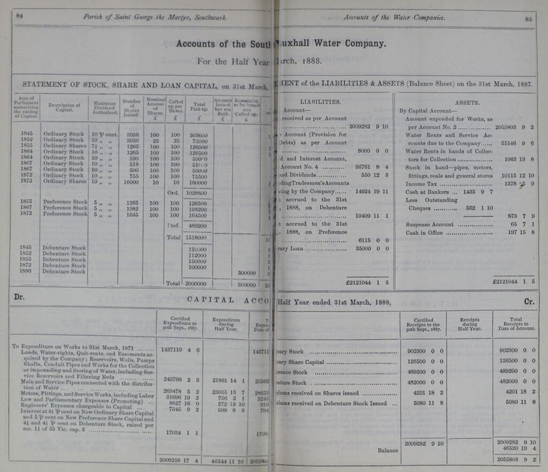 84 Parish of Saint George the Martyr, Southwark. Accounts of the Water Companies. 85 Accounts of the Sout???uxhall Water Company. For the Half Year ???rch, 1888. STATEMENT OF STOCK, SHARE AND LOAN CAPITAL, on 31st March. ???MENT of the LIABILITIES & ASSETS (Balance Sheet) on the 31st March, 1887. Acts of Parliament authorising the raising of Capital. Description of Capital. Maximum Dividend Authorised. Number of Shores Issued. Nominal Amount of Shares. £ Called up per Share. £ Total Paid up. £ Amount Issued but not Paid. £ Remaining to be issued and Called up. £ LIABILITIES. ASSETS. Account— received as per Account 2009282 9 10 By Capital Account— Amount expended for Works, as per Account No. 2 2055803 9 2 1845 Ordinary Stock 10 P cent. 3036 100 100 303600 ??? Account (Provision for Debts) as per Account 8000 0 0 Water Rents and Service Ac counts due to the Company 51546 9 6 1852 Ordinary Stock 10 „ „ 3036 25 25 75900 1855 Ordinary Shares 7½ „ „ 1265 100 100 126500 Water Rents in hands of Collec tors for Collection 1063 13 8 1864 Ordinary Stock 10., „ 1265 100 100 126500 1864 Ordinary Stock 10 „ „ 590 100 100 59000 ???d and Interest Account, Account No. 4 36761 8 4 1807 Ordinary Stock 10 „ „ 518 100 100 51800 Stock in hand—pipes, meters, fittings, coals and general stores 10115 12 10 1867 Ordinary Stock 10 „ „ 500 100 100 50000 1872 Ordinary Stock 10 „ „ 755 100 100 75500 ???led Dividends 550 12 3 1872 Ordinary Shares 10 „ „ 16000 10 10 160000 ???ding Tradesmen's Accounts ring by the Company 14924 19 11 Income Tax 1378 9 Ord. 1028800 Cash at Bankers 1435 9 7 1855 Preference Stock 1265 100 100 126500 ???t accrued to the 31st , 1888, on Debenture 10409 11 1 Less Outstanding Cheques 562 1 10 1867 Preference Stock 5 „ „ 1982 100 100 198200 1872 Preference Stock 5 „ „ 1645 100 100 164500 ??? 873 7 9 Prof. 489200 ???t accrued to the 31st 1888, on Preference 6115 0 0 Suspense Account 65 7 1 Cash on Office 197 15 8 Total 1518000 ??? 1845 Debenture Stock 120000 ??? ??? rary Loan 35000 0 0 1852 Debenture Stock 112000 ??? 1855 Debenture Stock 150000 ??? 18/2 Debenture Stock 100000 ??? 1886 Debenture Stock 300000 ??? Total 2000000 300000 ??? £2121044 1 5 £2121044 1 5 CAPITAL ACC ??? Half Year ended 31st March, 1888. Dr. Cr. Certified Expenditure to 30th Sept., 1887. Expenditure during Half Year. T??? Expen??? Dale of ??? Certified Receipts to the 30th Sept., 1887. Receipts during Half Year. Total Receipts to Date of Account. To Expenditure on Works to 31st March, 1871 1437110 4 0 143711 ???nary Stock 902300 0 0 902300 0 0 Lands, Water-rights, Quit-rents, and Easements ac quired by the Company; Reservoirs, Wells, Pumps Shafts, Conduit Pipes and Works for the Collection or impounding and Storing of Water, including Ser vice Reservoirs and Filtering Beds 243766 2 3 21801 14 1 26562 ???nary Share Capital 126500 0 0 126500 0 0 ???rence Stock 489200 0 0 489200 0 0 ???nture Stock 482000 0 0 482000 0 0 Main and Service Pipes connected with the distribu tion of Water 263478 5 2 23055 13 7 ???iums Stock 4201 18 2 4201 18 2 Meters, Fittings, and Service Works, including Labor 31696 19 2 756 2 1 3245 ???iums received on Shares issued 5080 11 8 5080 11 8 Law and Parliamentary Expenses (Promoting) 8827 10 0 272 13 10 910 ???iums received on Debenture Stock Issued Engineers' Expenses Chargeable to Capital 7345 9 2 598 8 3 791 Interest at 4½ P cent on New Ordinary Share Capital and 5 cent on New Preference Share Capital and 4¼ and 4½ cent on Debenture Stock, raised per sec. 11 of 35 Vic. cap. 3 17034 1 1 1703 Balance 2009282 9 10 2009282 9 10 46520 19 4 2009258 17 4 46544 11 10 205580??? 2055803 9 2