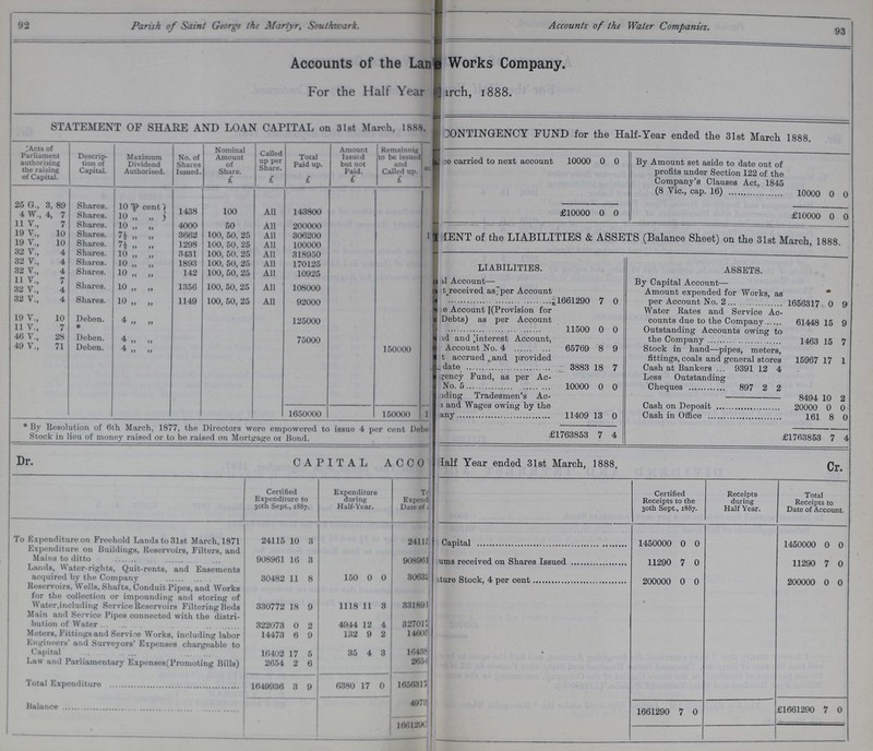 92 Parish of Saint George the Martyr, Southwark. Accounts of the Water Companies. 93 Accounts of the Lan??? Works Company. For the Half Year ???arch, 1888. STATEMENT OF SHARE AND LOAN CAPITAL on 31st March,1888 CONTINGENCY FUND for the Half-Year ended the 31st March 1888. Acts of Parliament authorising the raising of Capital. Descrip tion of Capital. Maximum Dividend Authorised. No. of Shares Issued. Nominal Amount of Share. £ Called up per Share. £ Total Paid up. £ Amount Issued but not Paid. £ Remainnig to be issued and Called up. £ ???e carried to next account 10000 0 0 By Amount set aside to date out of profits under Section 122 of the Company's Clauses Act, 1845 (8 Vic., cap. 16) 10000 0 0 25 G., 3, 89 Shares. 10 p cent 1438 100 All 143800 £10000 0 0 £10000 0 0 4 W., 4, 7 Shares. 10 „ „ 11 V., 7 Shares. 10 ,, ,, 4000 50 All 200000 ???ENT of the LIABILITIES & ASSETS (Balance Sheet) on the 31st March, 1888. 19 V., 10 Shares. 7½ „ „ 8662 100, 50, 25 All 306200 19 V., 10 Shares. 7½ „ „ 1298 100, 50, 25 All 100000 32 V., 4 shares. 10 „ ,, 3431 100, 50, 25 All 318950 LIABILITIES. ASSETS. 32 V., 4 Shares. 10 ,, „ 1893 100, 50, 25 All 170125 32 V., 4 Shares. 10 „ „ 142 100,50, 25 All 10925 11 V., 7 ??? Account— By Capital Account— 32 V., 4 Shares. 10„ „ 1356 100, 50, 25 All 108000 ???received as^per Account 1661290 7 0 Amount expended for Works, as per Account No. 2 1656317 0 9 32 V., 4 Shares. 10 „ „ 1149 100, 50, 25 All 92000 19 v., 10 Deben. 4 „ „ 125000 ???e Account [(Provision for Debts) as per Account 11500 0 0 Water Rates and Service Ac counts due to the Company 61448 15 9 11 V., 7 * Outstanding Accounts owing to the Company 1463 15 7 46 V., 28 Deben. 4 „ „ 75000 ???d and interest Account Account No. 4 65769 8 9 49 V., 71 Deben. 4 „ „ 150000 Stock in hand—pipes, meters fittings, coals and general Cash at Bankers 9391 15967 17 1 ??? accrued and provided date 3883 18 7 12 4 ???gency Fund, as per Ac No. 5 10000 0 0 Less Outstanding Cheques 897 2 2 ???ading Tradesmen's Ac ??? and Wages owing by the any 11409 13 0 8494 10 2 Cash on Deposit 20000 0 0 1650000 150000 Cash in Office 161 8 \ 0 * By Resolution of 6th March, 1877, the Directors were empowered to issue 4 per cent Debe Stock in lieu of money raised or to be raised on Mortgage or Bond. £1763853 7 4 01763853 7 4 CAPITAL ACC???Half Year ended 31st March, 1888. Dr. Cr. Certified Expenditure to 30th Sept., 1887. Expenditure during Half-Year. Tr Expend Date of 1 Certified Receipts to the 30th Sept., 1887. Receipts during Half Year. Total Receipts to Date of Account. To Expenditure on Freehold Lands to 31st March, 1871 24115 10 3 24115 Capital 1450000 0 0 1450000 0 0 Expenditure on Buildings, Reservoirs, Filters, and Mains to ditto ... . 908961 16 3 908961 ums received on Shares Issued 11290 7 n 11290 7 0 Lands, Water-rights, Quit-rents, and Easements acquired by the Company 30482 11 8 150 0 0 30632 ???ture Stock, 4 per cent 200000 0 0 200000 0 0 Reservoirs, Wells, Shafts, Conduit Pipes, and Works for the collection or impounding and storing of Water,including Service Reservoirs Filtering Beds 330772 18 9 1118 11 3 831891 « Main and Service Pipes connected with the distri bution of Water 322073 0 2 4944 12 4 32701 Meters, Fittings and Service Works, including labor 14473 6 9 132 9 2 14605 Engineers' and Surveyors' Expenses chargeable to Capital 16402 17 5 35 4 3 16438 • Law and Parliamentary Expenses(Promoting Bills) 2654 2 6 2654 Total Expenditure 1649936 3 9 6380 17 0 1656317 Balance 4073 1661290 7 0 £1661290 7 0 1661290