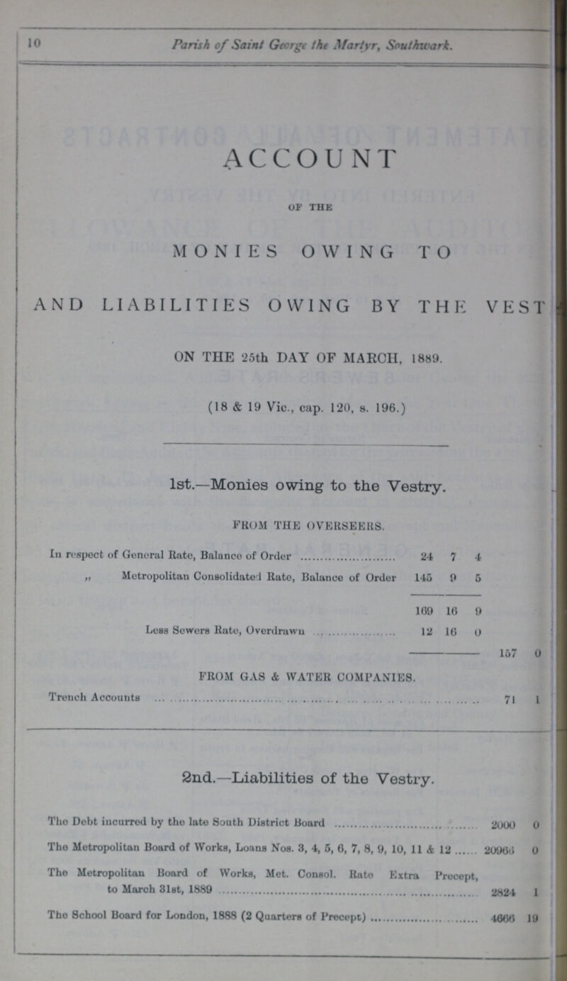 10 Parish of Saint George the Martyr, Southwark. ACCOUNT OF THE MONIES OWING TO AND LIABILITIES OWING BY THE VEST ON THE 25th DAY OF MARCH, 1889. (18 & 19 Vic., cap. 120, s. 196.) 1st.—Monies owing to the Vestry. FROM THE OVERSEERS. In respect of General Rate, Balance of Order 24 7 4 „ Metropolitan Consolidated Rate, Balance of Order 145 9 5 169 16 9 Less Sowers Rate, Overdrawn 12 16 0 157 0 FROM GAS & WATER COMPANIES. Trench Accounts 71 1 2nd.—Liabilities of the Vestry. The Debt incurred by the late South District Board 2000 0 The Metropolitan Board of Works, Loans Nos. 3, 4, 5, 6, 7, 8, 9, 10, 11 & 12 20966 0 The Metropolitan Board of Works, Met. Consol. Rate Extra Precept, to March 31st, 1889 2824 1 The School Board for London, 1888 (2 Quarters of Precept) 4666 19