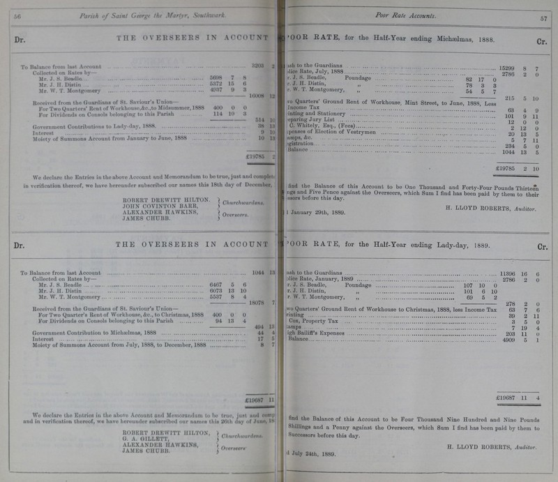 56 Parish of Saint George the Martyr, Southwark. Poor Rate Accounts. 57 Dr the overseers in account ???OOR RATE, for the Half-Year ending Michælmas, 1888. Cr. To Balance from last Account 3203 2 ???sh to the Guardians 15299 8 7 Collected on Rates by- ???lice Rate, July, 1888 2786 2 0 Mr. J.S. Beadle 5698 7 8 ???r. J. S. Beadle, Poundage 82 17 0 Mr J. H. Distin 5372 15 0 ???r. J. H. Distin, „ 78 8 3 Mr. W. T. Montgomery 4937 9 3 ???r. W. T. Montgomery, „ 54 5 7 16008 12 215 5 10 ???vo Quarters ground Kent of Workhouse Mint Street, to June, 1888, Less Income Tax 63 4 9 For Two Quarters' Rent of Workhouse,Ac.,to Midsummer, 1888 400 0 0 For Dividends on Consols belonging to this Parish 114 10 3 ???inting and Stationery 101 9 11 514 10 ???eparing Jury List 12 0 0 Government Contributions to Lady-day, 1888 38 13 C. Whitely, Esq., (Fees) 2 12 0 Interest 9 10 ???penses of Election of Vestrymen 20 13 5 Moiety of Summons Account from January to June, 1888 10 13 ???amps, &c. 5 7 11 Registration 234 5 0 Balance 1044 13 5 £19785 2 219785 2 10 We declare the Entries in the above Account and Memorandum to bo true, just and comple??? in verification thereof, we have hereunder subscribed our names this 18th day of December, ROBERT DREWITT HILTON. JOHN COYINTON BARR, ALEXANDER HAWKINS, JAMES CHUBB. Churchwardens. Overseers. find the Balance of this Account to be One Thousand and Forty-Four Pounds Thirteen ???rigs and Five Pence against the Overseers, which Sum I find has been paid by them to their ???ssors before this day. H. LLOYD ROBERTS, Auditor. ??? January 29th, 1889. Dr. THE OVERSEERS IN ACCOUNT ??? RATE, for the Half-Year ending Lady-day, 1889. Cr. To Balance from last Account 1044 13 ???ash to the Guardians 11896 16 6 Collected on Rates bv— ???alice Rate, January, 1889 2786 2 0 Mr. J. S. Beadle 6467 5 6 ???r. J. S. Beadle, Poundage 107 10 0 Mr. J. H. Distin 6073 13 10 ???r. J. H. Distin, „ 101 6 10 Mr. W. T. Montgomery 5537 8 4 ???r. W. T. Montgomery, „ 69 5 2 18078 7 278 2 0 Received from the Guardians of St. Saviour's Union— Two Quarters' Ground Rent of Workhouse to Christmas, 1888, less Income Tax 63 7 6 For Two Quarter's Rent of Workhouse, &c., to Christmas, 1888 400 0 0 ???rinting 39 2 11 For Dividends on Consols belonging to this Parish 94 13 4 Cox, Property Tax 3 5 0 494 13 ???iamps 7 19 4 Government Contribution to Michælmas, 1888 44 4 ???igh Bailiff's Expenses 203 11 0 Interest 17 5 Balance 4909 5 1 Moiety of Summons Account from July, 1888, to December, 1888 8 7 £219687 11 £19687 11 4 Wo declare the Entries in the above Account and Memorandum to bo true, just and comp??? and in verification thereof, we have hereunder subscribed our names this 26th day of Juno, 18??? find the Balance of this Account to be Four Thousand Nine Hundred and Nine Pounds Shillings and a Penny against the Overseers, which Sum I find has been paid by them to Successors before this day. H. LLOYD ROBERTS, Auditor. ???d July 24th, 1889. ROBERT DREWITT HILTON, G. A. OILLETT, ALEXANDER HAWKIN8, JAME8 CHUBB. Churchwardens. Overseers'