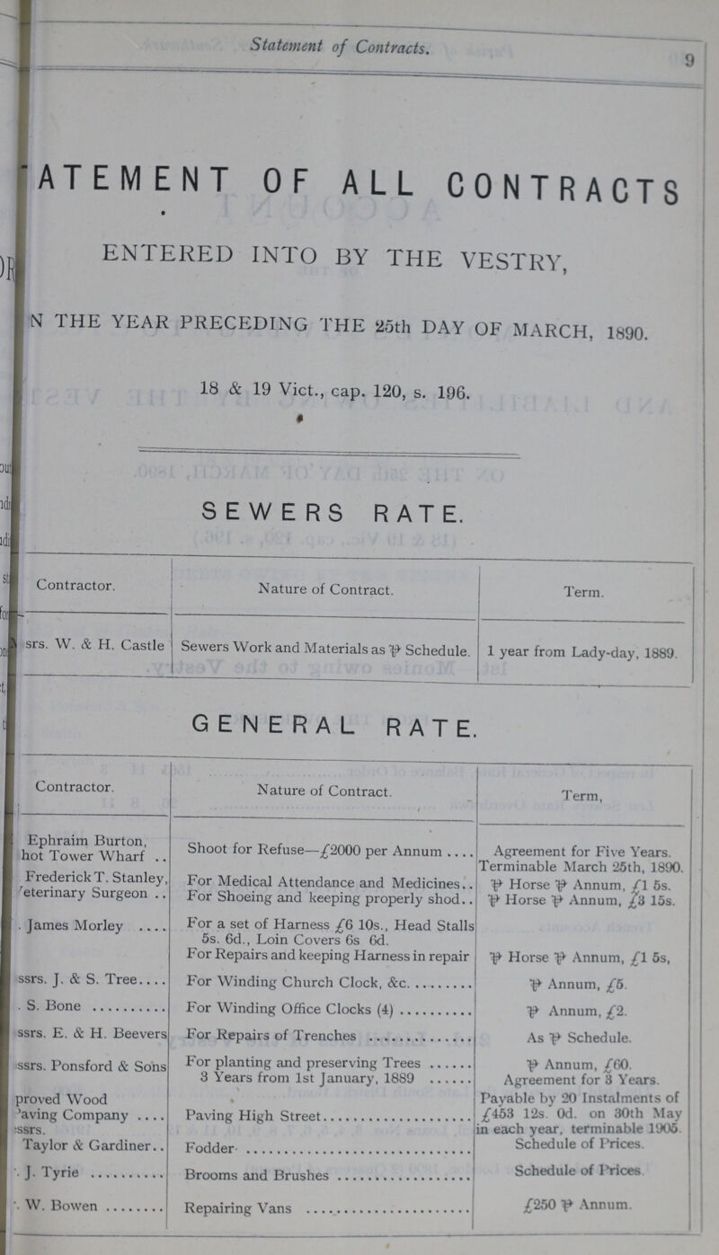 Statement of Contracts. 9 STATEMENT OF ALL CONTRACTS ENTERED INTO BY THE VESTRY, ???N THE YEAR PRECEDING THE 25th DAY OF MARCH, 1890. 18 & 19 Vict., cap. 120, s. 196. SEWERS RATE. Contractor. Nature of Contract. Term. srs. W. & H. Castle Sewers Work and Materials as P Schedule. 1 year from Lady-day, 1889. GENERAL RATE. Contractor. Nature of Contract. Term, ???Ephraim Burton, hot Tower Wharf Shoot for Refuse—£2000 per Annum Agreement for Five Years. Terminable March 25th, 1890. Frederick T. Stanley, For Medical Attendance and Medicines $>• Horse ^ Annum, /l 5s. Veterinary Surgeon For Shoeing and keeping properly shod Horse ^ Annum, £'A 15s. James Morley For a set of Harness £6 10s., Head Stalls 5s. 6d., Loin Covers 6s 6d. For Repairs and keeping Harness in repair P Horse P Annum, £1 5s, ???ssrs. J. & S. Tree For Winding Church Clock, &c. P Annum, £5. ???. S. Bone For Winding Office Clocks (4) P Annum, £2. ???ssrs. E. & H. Beevers For Repairs of Trenches As P Schedule. ???ssrs. Ponsford & Sons For planting and preserving Trees P Annum, £60. 3 Years from 1st January, 1889 Agreement for 3 Years. ???proved Wood Paving Company Paving High Street Payable by 20 Instalments of £453 12s 0d. on 30th May in each year, terminable 1905. Schedule of Prices. ???ssrs. Taylor & Gardiner Fodder ???. J. Tyrie Brooms and Brushes Schedule of Prices ??? W. Bowen Repairing Vans £250 p Annum.