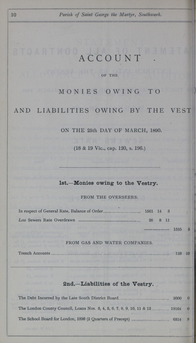 10 Parish of Saint George the Martyr, Southnark. ACCOUNT. OF THE MONIES OWING TO AND LIABILITIES OWING BY THE VEST ON THE 25th DAY OF MARCH, 1890. (18 & 19 Vic., cap. 120, s. 196.) 1st.—Monies owing to the Vestry. FROM THE OVERSEERS. In respect of General Rate, Balance of Order 1561 14 3 Less Sewers Rate Overdrawn 26 8 11 1535 5 FROM GAS AND WATER COMPANIES. Trench Accounts 123 10 2nd.—Liabilities of the Vestry. The Debt Incurred by the Late South District Board 2000 0 The London County Council, Loans Nos. 3, 4. 5, 6, 7, 8, 9, 10, 11 & 12 19164 0 The School Board for London, 1890 (2 Quarters of Precept) 6314 8