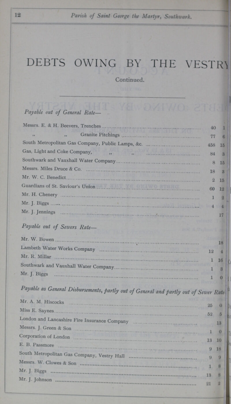 12 Parish of Saint George the Martyr, Southwark. DEBTS OWING BY THE VESTRY Continued. Payable out of General Rate— Messrs. E. & H. Beevers, Trenches 40 1 „ „ Granite Pitchings 77 6 South Metropolitan Gas Company, Public Lamps, &c. 458 15 Gas, Light and Coke Company, „ „ 84 3 Southwark and Vauxhall Water Company 8 15 Messrs. Miles Druce & Co. 18 3 Mr. W. C. Benedict 2 15 Guardians of St. Saviour's Union 60 12 Mr. H. Chenery 1 2 Mr. J. Biggs 4 4 Mr. J. Jennings 17 Payable out of Sewers Rate— Mr. W. Bowen 18 Lambeth Water Works Company 12 4 Mr. R. Millar 1 16 Southwark and Vauxhall Water Company 1 3 Mr. J. Biggs 1 0 Payable as General Disbursements, partly out of General and partly out of Sewer Rate Mr. A. M. Hiscocks 25 0 Miss E. Saynes 52 5 London and Lancashire Fire Insurance Company 13 Messrs. J. Green & Son 1 0 Corporation of London 13 10 E. B. Passmore 9 18 South Metropolitan Gas Company, Vestry Hall 9 9 Messrs. W. Clowes & Son 1 8 Mr. J. Biggs 13 8 Mr. J. Johnson 21 9