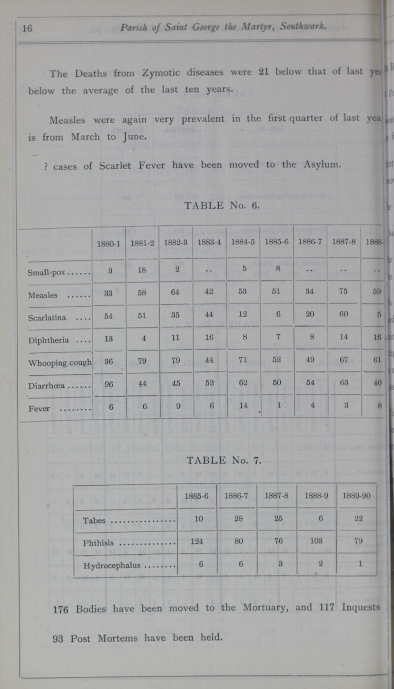 16 Parish of Saint Gunge the Martyr, Southwark. The Deaths from Zymotic diseases were 21 below that of last year. below the average of the last ten years. Measles were again very prevalent in the first quarter of last vear is from March to June. ? cases of Scarlet Fever have been moved to the Asylum. TABLE No. 6. 1880-1 1881-2 1882-3 1883-4 1884-5 1885-6 1886-7 1887-8 1888-9 Small-pox 3 18 2 •• 5 8 •• •• •• Measles 33 58 64 42 53 51 34 75 59 Scarlatina 54 51 35 44 12 6 20 60 5 Diphtheria 13 4 11 16 8 7 8 14 16 Whooping-cough 36 79 79 44 71 52 49 67 61 Diarrhoea 96 44 45 52 62 50 54 63 40 Fever 6 6 9 6 14 1 4 3 8 TABLE No. 7. 1885-6 1886-7 1887-8 1888-9 1889-90 Tabes 10 28 25 6 22 Phthisis 124 80 76 103 79 Hydrocephalus 6 6 3 2 1 176 Bodies have been moved to the Mortuary, and 117 Inquests 93 Post Mortems have been held.