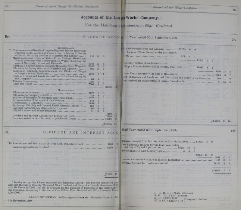 96 97 Parish of Saint George the Martyr, Soutkwark. Accounts of the Water Companies. Accounts of the Lan??? Works Company. For the Half-Year September, 1889.—Continued. Dr. REVENUE ACCOUNT Half-Year ended 30th September, 1889. Cr Maintenance. Balance brought from last Account 11750 0 0 To Maintenance and Repair of Impounding and Service Reservoirs Filtering Beds, Works and Pipes, or for Obtaining & Storing of Water, including the cost of Materials and Labour 747 12 8 ???rcharge on Water Rental to the 31st March, 889 578 1 4 Maintenance and Repair of Mains, Pipes, Fittings, Meters, and Works connected with Distribution of Water, including the cost of Materials, Labour and Renewals 5729 17 8 12328 1 4 ???ss sums written off as Losses, viz:— Pumping & Engine Charges, including the cost of Coals Wages &c 13337 9 8 Empty Houses, Reductions in Rental, Bad Debts 10877 8 1 Filtration, including the cost of Materials and Labour 695 16 9 1450 13 3 Salaries of Engineer, Superintendent, and Clerks, and Wages of Inspectors and Turncocks 2782 3 7 Water Rents accrued to the date of this account 118454 3 7 Rents of Houses and Lands accrued due to date and owing by the Company 63 12 6 Rent of Houses and Lands accrued due to date and owing to the Company 109 1 0 fees received for Registration of Shares, Transfers &c. 21 15 0 Thames Conservancy 1626 0 0 Rates and Taxes 7506 2 10 32488 15 Management. Allowance to Directors 1127 10 0 Allowance to Company's Auditors 48 8 6 Salaries of Secretary, Accountant, and Office Clerks 1377 10 0 Superannuation of Servants of the Company 442 7 0 Commission to Collectors 2490 7 0 Stationery, Printing and General Establishment Charges 466 11 3 Law and Parliamentary (Opposition) Expenses 6G 9 7 Official Auditor and Water Examiner 81 0 - 6100 4 Dividend and Interest Account for Transfer of Profits 71196 13 Balance carried to next Account, to provide for Losses 10250 0 £120035 12 10 £120035 12 Half-Year ended 30th September, 1889. Cr. Dr. DIVIDEND AND INTEREST ACCOUNT To Interest accrued due to date on 4 per cent. Debenture Stock 4000 0 Balance brought from last Account on 31st March, 1889 65876 5 9 Less Dividends declared for the Half-Year ending that day at 7½ and 9 per centum 62203 10 0 Balance applicable to Dividend 70969 17 Subscriptions to East Molesey Schools 5 5 0 62208 15 0 3667 10 9 Interest accrued due to date on moneys Deposited 105 13 8 Revenue Account for Profits transferred 71196 13 1 74969 17 £74969 17 6 I hereby certify that I have examined the foregoing Account, and find the same to be cor??? and that the sum of Seventy Thousand Nine Hundred and Sixty-nine Pounds Seventeen Shill??? and Six Pence (£70969 17s. 6d.) is available for the payment of Dividend on the Share Capital the Company, amounting to the sum of One Million Four Hundred and Fifty Thousand Poun??? (£1450000.) ALLEN STONEHAM, Auditor appointed under the •'Metropolis Water Act. 18 7th November, 1889. H. G. H. NOKRMAN, Chairman. S, H. LOUTTIT, Secretary R. D. KERSHAW, EDWARD KENNEDY Company 5 Auditors