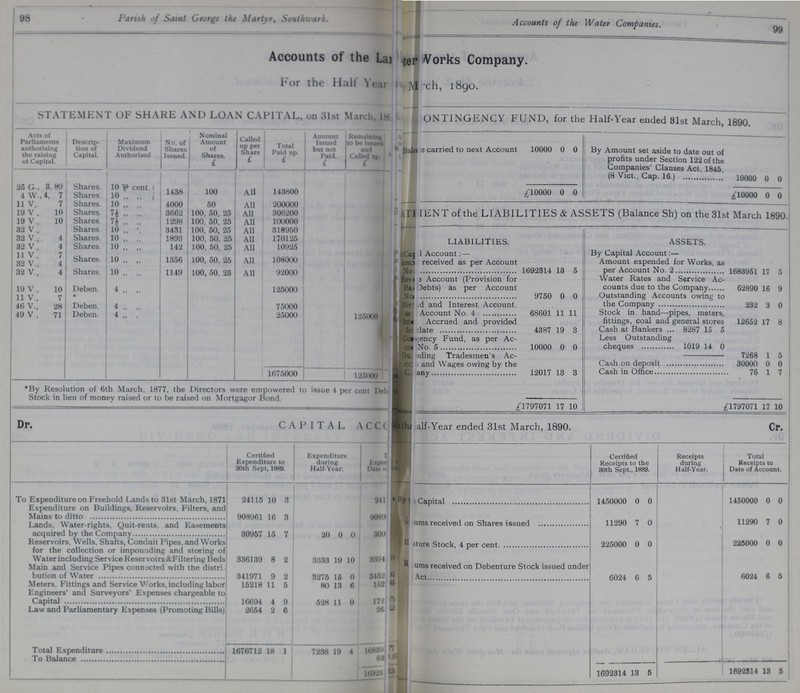 98 99 Parish of Saint George the Martyr, Southwark. Account of the Water Companies. Accounts of the La??? Works Company. For the Halt' Year??? March, 1890. STATEMENT OF SHARE AND LOAN CAPITAL, on 31st March,??? ONTINGENCY FUND, for the Half-Year ended 81st March, 1890. Acts of Parliaments authorising the raising ot Capital. Descrip tion of Capital. Maximum Dividend Authorised No. of Shares Issued. Nominal Amount of Shares. £ Called up per Share £ Total Paid up. £ Amount Issued but not Paid. £ Remaining to be issued and Called up. Balance carried to next Account 10000 0 0 By Amount set aside to date out of profits under Section 122 of the Companies' Clauses Act, 1845, (8 Vict., Cap. 16.) 10000 0 0 25 G., 3, 89 Shares. 10 P cent. 1438 100 All 143800 /10000 0 0 1 ^10000 0 0 4W.,4, 7 Shares. 10 ,, ,, 11 V., 7 Shares. 10 ,, ,, 4000 50 All 200000 ATI LENT of the LIABILITIES & ASSETS (Balance Sh) on the 31st March 1890. 19 V., 10 Shares. 7½ ,, ,, 3662 100, 50, 25 All 306200 19 V., 10 Shares. 7½ ,, ,, 1298 100, 50, 25 All 100000 32 V., Shares. 10 ,, ,, 3431 100, 50, 25 All 318950 LIABILITIES. ASSETS. 32 V.,4 Shares. 10,, ,, 1893 100, 50. 25 All 170125 32 V., 4 Shares. 10 ,, ,, 142 100, 50, 25 All 10925 ???Account:- By Capital Account:- 11 V., 7 Shares. 10 „ „ 1356 100, 50, 25 All 108000 ??? received as per Account Amount expended for Works, as 5 per Account No. 2 1683951 17 5 32 V., 4 I 32 V., 4 Shares. 10 „ „ 1149 100, 50, 25 All 92000 No 1692314 13 19 V., 10 Deben. 4 „ „ 125000 ??? Account (Provision for Balance Debts) as per Account ??? 9750 0 0 Water Rates and Service Ac- counts due to the Company 62890 16 9 11 V., 7 * Outstanding Accounts owing to the Company 232 3 0 46 V., 28 Deben. 4 „ „ 75000 ???d and Interest Account. ??? Account No. 4 68601 11 11 49 V., 71 Deben. 4 „ „ 25000 125000 i Stock in hand—pipes, meters, fittings, coal and general stores 12652 17 8 ??? Accrued ana provided ??? date 4387 19 3 Cash at Bankers 8287 15 5 ???ency Fund, as per Ac ??? No. 5 10000 0 0 Less Outstanding cheques 1019 14 0 ???ding Tradesmen's Ac and Wages owing by the any 12017 13 3 7268 1 5 Cash on deposit 30000 0 0 1675000 125000 Cash in Office 76 1 7 *By Resolution of 6th March, 1877, the Directors were empowered to issue 4 per cent De??? Stock in lieu of money raised or to be raised on Mortgagor Bond. £1797071 17 10 £1797071 17 10 Dr. CAPITAL ACCOUNT Half-Year ended 31st March, 1890. Cr. Certified Expenditure to 80th Sept, 1889. Expenditure during Half-Year. Total Exp??? Date of??? Certified Receipts to the 30th Sept., 1889. Receipts during Half-Year. Total Receipts to Date of Account. To Expenditure on Freehold Lands to 31st March, 1871 24115 10 3 241??? ??? Capital 1450000 0 0 1450000 0 0 Expenditure on Buildings, Reservoirs, Filters, and Mains to ditto 908961 16 3 9089??? Returns received on Shares issued 11290 7 0 , 11290 7 0 Lands, Water-rights, Quit-rents, and Easements acquired by the Company 30957 15 7 20 0 0 309??? Returns Stock, 4 per cent. 225000 0 0 225000 0 0 Reservoirs, Wells, Shafts, Conduit Pipes, and Works for the collection or impounding and storing of Water including Service Reservoirs &Filtering Beds 336139 8 2 3333 19 10 3394??? ??? received on Debenture Stock issued under Act. 6024 6 5 6024 6 5 Main and Service Pipes connected with the distri bution of Water 341971 9 2 3275 15 0 3452??? Meters, Fittings and Service Works, including labor 15218 11 5 80 18 6 152??? Engineers' and Surveyors' Expenses chargeable to Capital 16694 4 9 528 11 0 172??? Law and Parliamentary Expenses (Promoting Bills) 2654 2 6 26??? Total Expenditure 1676712 18 1 7288 19 4 16839??? To Balance 83??? 1692314 13 5 1692314 13 5 16023???