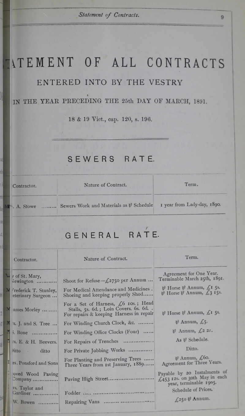 9 Statement of Contracts. STATEMENT OF ALL CONTRACTS ENTERED INTO BY THE VESTRY IN THE YEAR PRECEDING THE 25th DAY OF MARCH, 1891. 18 & 19 Vict., cap. 120, s. 196. SEWERS RATE. Contractor. Nature of Contract. Term. Tr. A. Sfowe Sewers Work and Materials as per Schedule I year from Lady-day, 1890. GENERAL RATE. Contractor. Nature of Contract. Term. ???of St. Mary, ???ewington Shoot for Refuse—£2750 per Annum Agreement for One Year. Terminable March 25th, 1891. Frederick T. Stanley, For Medical Attendance and Medicines. Per Horse per Annum, £1 5s. ???eterinary Surgeon Shoeing and keeping properly Shod Per Horse per Annum, .£3 15s. James Morley For a Set of Harness, £6 10s.; Head Stalls, 5s. 6d.; Loin Covers. 6s. 6d. . Per Horse per Annum, £1 5s. For repairs & keeping Harness in repair Mrs. J. and S. Tree For Winding Church Clock, &c Per Annum, £$. Mrs. Bone For Winding Office Clocks (Four) Per Annum, £2 2s. Mrs. E. & H. Beevers. For Repairs of Trenches As per Schedule. Ditto ditto For Private Jobbing Works Ditto. Mrs. Ponsford and Sons For Planting and Preserving Trees Three Years from 1st January, 1889 Per Annum, £60. Agreement for Three years. ???oved Wood Paving Company Paving High Street Payable by 20 Instalments of £45312s on 30th May in each year, terminable 1905. Mrs. Taylor and Gardiner Fodder Schedule of Prices. W. Bowen Repairing Vans £250 per Annum.