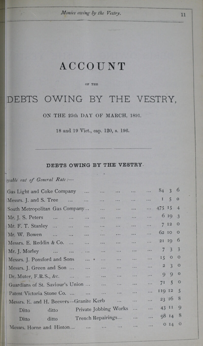 11 Monies owing by the Vestry. ACCOUNT OF THE DEBTS OWING BY THE VESTRY, ON THE 25th DAY OF MARCH, 1891. 18 and 19 Vict., cap. 120, s. 196. DEBTS OWING BY THE VESTRY. Payable out of General Rate:— Gas Light and Coke Company 84 3 6 Messrs. J. and S. Tree 1 5 0 South Metropolitan Gas Company 475 15 4 Mr. J. S. Peters 6 19 3 Mr. F. T. Stanley 7 12 0 Mr. W. Bowen 62 10 0 Messrs. E. Reddin & Co. 21 19 6 Mr. J. Morley 7 3 3 Messrs. J. Ponsford and Sons 15 0 0 Messrs. J. Green and Son 2 3 0 Dr. Muter, F.ll.S., &c. 9 9 0 Guardians of St. Saviour's Union 71 5 0 Patent Victoria Stone Co. 119 12 5 Messrs. K. and H. Beevers—Granite Kerb 23 16 8 Ditto ditto Private Jobbing Works 43 11 9 Ditto ditto Trench Repairings 98 14 8 Messrs. Home and Hinton 0 14 0
