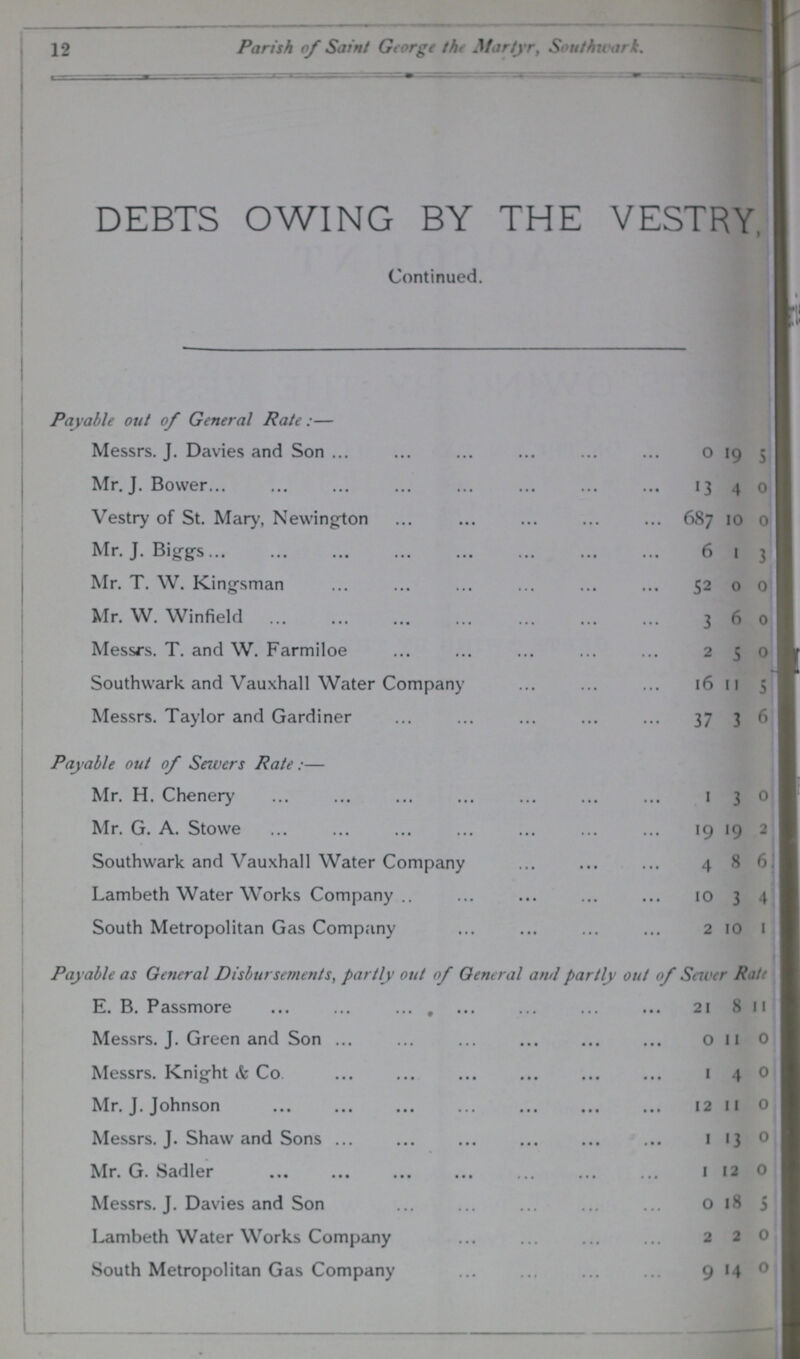 12 Parish of Saint George the Martyr, Southwark. DEBTS OWING BY THE VESTRY, Continued. Payable out of General Rate:— Messrs. J. Davies and Son 0 19 5 Mr. J. Bower 13 4 0 Vestry of St. Mary, Newington 687 10 0 Mr. J. Biggs 6 1 3 Mr. T. W. Kingsman 52 0 0 Mr. W. Winfield 3 6 0 Messrs. T. and W. Farmiloe 2 5 0 Southwark and Vauxhall Water Company 16 11 5 Messrs. Taylor and Gardiner 37 3 6 Payable out of Servers Rate:— Mr. H. Chenery 1 3 0 Mr. G. A. Stovve 19 19 2 Southwark and Vauxhall Water Company 4 8 6 Lambeth Water Works Company 10 3 4 South Metropolitan Gas Company 2 10 1 Payable as General Disbursements, partly out of General and partly out of Sewer Rate E. B. Passmore 21 8 11 Messrs. J. Green and Son 0 11 0 Messrs. Knight & Co 1 4 0 Mr. J. Johnson 12 11 0 Messrs. J. Shaw and Sons 1 13 0 Mr. G. Sadler 1 12 0 Messrs. J. Davies and Son 0 18 0 Lambeth Water Works Company 2 2 0 South Metropolitan Gas Company 9 14 0