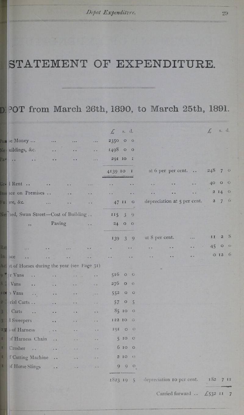 Depot Expendilvre. 29 STATEMENT OF EXPENDITURE. ??POT from March 26th, 1890, to March 25th, 1891. £ s. d. £ s. d. ??? Money 2350 0 0 buildings, &c. 1498 0 0 ?? 291 10 1 ?? 4139 10 1 at 6 per per cent. 248 7 0 ??Rent 40 0 0 ???ice on Premises 2 14 0 ??re, &c. 47 11 0 depreciation at 5 per cent. 2 7 6 ???ed, Swan Street—Cost of Building 115 3 9 „ Paving 24 0 0 139 3 9 at 8 per cent. 11 2 8 45 0 0 ??e 0 12 6 ???t of Horses during the year (see Page 31) ?? Vans 516 0 0 ??? Vans 276 0 0 ??? Vans 552 0 0 ???rial Carts 57 0 5 ?? Carts 85 10 0 ?? Sweepers 122 10 0 ??? of Harness 191 0 0 ???f Harness Chain 5 10 0 Crusher 6 10 0 ??? Cutting Machine 2 10 0 • ??? Horse Slings 9 9 0 1823 19 5 depreciation 10 per cent. 182 7 11 Carried forward .. £532 11 7