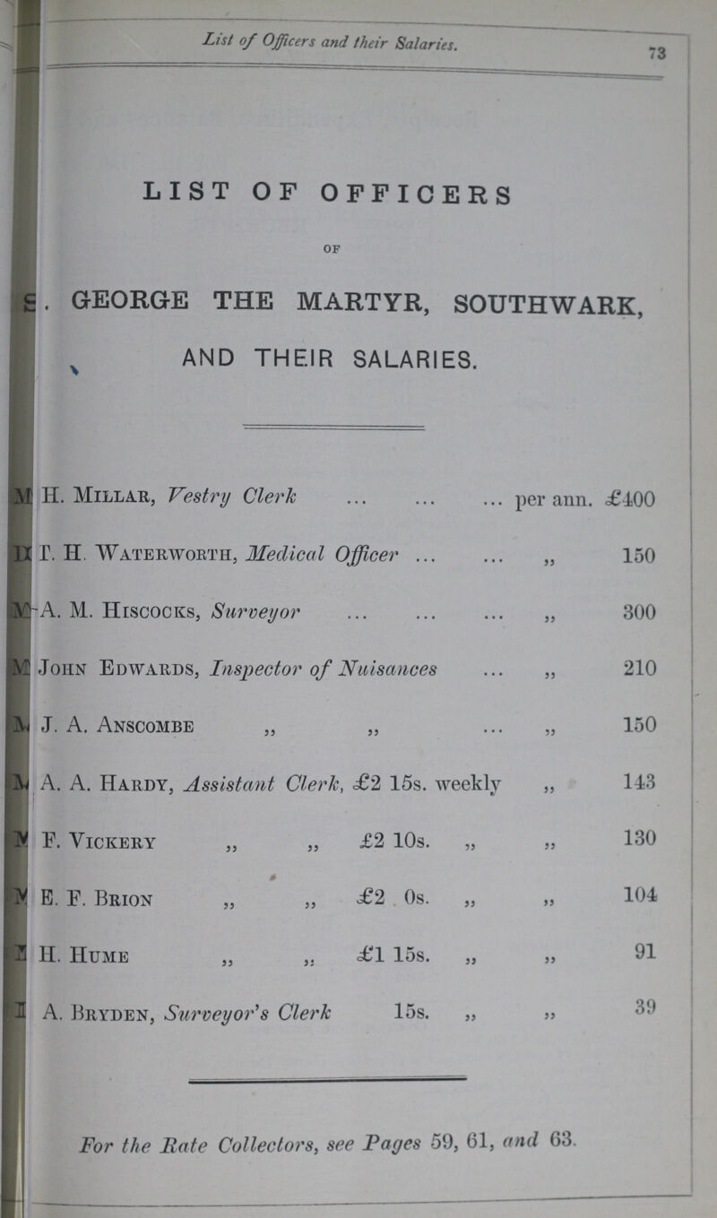 73 List of Officers and their Salaries. LIST OF OFFICERS of GEORGE THE MARTYR, SOUTHWARK, AND THEIR SALARIES. M H. Millar, Vestry Clerk per ann. £400 IX T. H. Waterworth, Mecliccd Officer „ 150 ??? A. M. Hiscocks, Surveyor „ 300 ??? John Edwards, Inspector of Nuisances „ 210 J. A. Anscombe „ „ „ 150 A. A. Hardy, Assistant Clerk, £2 15s. weekly „ 143 F. Vickery „ „ £2 10s. „ „ 130 E. F. Brion „ „ £2 0s. „ ,, 104 H. Hume „ £1 15s. „ „ 91 A. Bryden, Surveyor's Clerk 15s. „ „ For the Rate Collectors, see Pages 59, 61, and 63.