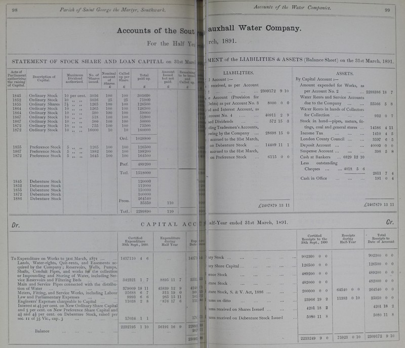 98 99 Parish of Saint George the Martyr, Southwark. Accounts of the Water Companies. Accounts of the South??? ???auxhall Water Company. For the Half Year ???March, 1891. STATEMENT OF STOCK SHAKE AND LOAN CAPITAL on 31st March ???MENT of the LIABILITIES & ASSETS (Balance Sheet) on the 31st March, 1891. Acts of Parliament authorising the raising of Capital. Description of Capital. Maximum Divident authorised. No. of Shares issued. Nominal amount of Sharvs. £ Called up per Share. £ Total paid up. £ Amount Issued but not paid. £ Remaining to be issued and Called up. £ LIABILITIES. ASSETS. ??? Account:— By Capital Account:— ??? received, as per Account ??? 2309172 9 10 Amount expended for Works, as per Account No. 2 2288386 18 7 1845 Ordinary Stock 10 per cent. 3036 100 100 303600 ???e Account (Provision for ???Debts) as per Account No. 3 8000 0 0 Water Rents and Service Accounts due to the Company 55566 5 8 1852 Ordinary Stock 10 „ „ 3036 25 25 75900 1855 Ordinary Shares 7½ „ „ 1265 100 100 126500 1864 Ordinary Stock 10 „ „ 1265 100 100 126500 ???rd and Interest Account, as Account No. 4 40911 2 9 Water Rents in hands of Collectors for Collection 932 0 7 1864 Ordinary Stock 10 ,, ,, 590 100 100 59000 1867 Ordinary Slock 10 „ „ 518 100 100 51800 1867 Ordinary Stock 10 ,, ,, 500 100 100 50000 ???Dividents 572 15 3 Stock in hand—pipes, meters, fit- ting, coal and general stores 14586 4 11 1872 Ordinary Stock 10 „ „ 755 100 100 75500 ???ding Tradesmen's Accounts, ???nving by the Company 28698 15 0 1872 Ordinary Stock 10 „ „ 16000 10 10 160000 Income Tax 1410 4 5 Ord. 1028800 ???accrued to the 31st March, 14409 11 1 London County Council 3597 6 5 1855 Preference Slock 5 „ „ 1265 100 100 126500 ???on Debenture Stock Deposit Account 40000 0 0 1867 Preference Stock 5 „ „ 1982 100 100 198200 ???accrued to the 31st March, ???on Preference Stock 6115 0 0 Suspense Account 398 5 8 1872 Preference Stock 5 „ „ 1645 100 100 164500 Cash at Bankers 6829 12 10 Pref. 489200 Less Outstanding Cheques 4018 5 6 Totl. 1518000 2811 7 4 1845 Debenture Stock 120000 Cash in Office 191 0 4 1852 Debenture Stock 112000 1855 Debenture Stock 150000 1872 Debenture Stock 100000 1886 Debenture Stock 264540 Prem. 35350 110 £2407879 13 11 £2407879 13 11 Totl. 1 2299890 110 Dr. CAPITAL ACCOUNT Half-Year ended 31st March, 1891. Cr. Certified Expenditure 30th Sept, 1890. Expenditure during Half Year Exp??? Dae ??? Certified Receipts to the 30th Sept., 1890 Receipts during Half-Year Total Receipts to Date of Account To Expenditure on Works to 31st Match, 1871 1437110 4 6 1437??? ???ry Stock 902300 0 0 902300 0 0 Lands, Water-rights, Quit-rents, and Easements ac quired by the Company; Reservoirs, Wells, Pumps, Shafts, Conduit Pipes, and works for the collection or Impounding and Storing of Water, including Ser vice Reservoirs and Filtering Beds 342321 1 7 8895 11 7 3512??? ???ary Share Capital 126500 0 0 126500 0 0 ???ence Stock 489200 0 0 489200 0 0 Main and Service Pipes connected with the distribu tion of Water 379009 18 11 45839 12 9 4248??? ???iture Stock 482000 0 0 482000 0 0 Meters, Fitting, and Service Works, including Labour 35688 6 7 313 19 0 360??? ???ure Stock, S. & V. Act, 1886 200000 0 0 64540 0 0 264540 0 0 Law and Parliamentary Expenses 9995 6 6 265 15 11 102??? ???ums on ditto 23966 19 2 11383 0 10 35350 0 0 Engineers' Expenses chargeable to Capital 11038 2 8 876 17 6 119??? Interest at per cent on New Ordinary Share Capital and 5 per cent. on New Preference Share Capital and 4$ and 4½ per cent. on Debenture Stock, raised per sec. 11 of 35 Vic., cap. 3 17034 1 1 ... 17??? ???ums received on Shares Issued 4201 18 2 4201 18 2 ???received on Debenture Stock Issued 5080 11 8 5080 11 8 2232195 1 10 56191 16 9 22883??? Balance • • • 207??? 23091??? 2233249 9 0 75923 0 10 2309172 9 10