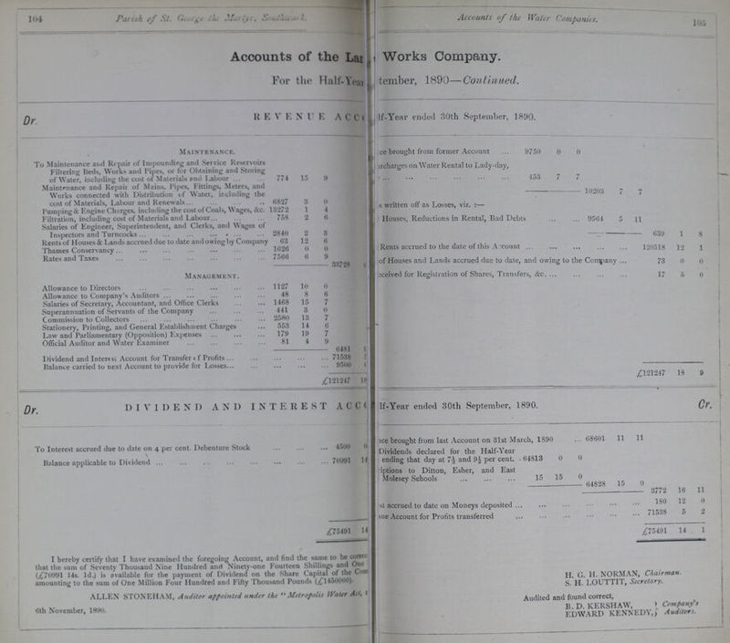 104 105 Parish of St. George the Martye, Southwark. Accounts of the Water Companies. Accounts of the La Works Company. For the Half-Year. tember, 1890—Continued. Dr. Revenue Account Half -If-Year ended 30th September, 1890. Maintenance. ce brought from former Account 9750 0 0 To Maintenance and Repair of Impounding and Srvice Reservoirs Filtering Beds, Works and Pipes, or for Obtaining and Storing of Water, including the cost of Materials and Labour 774 15 9 ???reharges on Water Rental to Lady-day, 453 7 7 Maintenance and Repair of Mains, Pipes, Fittings, Meters, and Works connected with Distribution of Water, including the cost of Materials, Labour and Renewals 6827 3 0 10203 7 7 Pumping & Engine Chorees, including the cost of Coals, Wages, &c. 13272 1 4 s written off as Losses, viz.:— Filtration, including cost of Materials and Labour 758 2 6 Houses, Reductions in Rental. Bad Debts 9564 5 11 Salaries of Engineer, Superintendent, and Clerks, and Wages of Inspectors and Turncocks 2840 2 3 639 1 0 Rents of Houses & Lands accrned due to date and owing by Company 63 12 6 Rents accrued to the date of this Account 120518 12 1 Thames Conservancy 1626 0 0 Thames Conservany 7566 6 9 of Houses and Lands accrued due to date, and owing to the Company 73 0 0 Rates and Taxes 33728 4 Management. eceived for Registration of Shares, Transfers, &c. 17 5 0 Allowance to Directors 1127 10 0 Allowance to Company's Auditors 48 8 6 Salaries of Secretary, Accountant, and Office Clerks 1468 15 7 Superannuation of Servants of the Company 441 3 0 Commission to Collectors 2580 13 7 Stationery, Printing, and General Establishment Charges 553 14 6 Law and Parliamentary (Opposition) Expenses 179 19 7 Official Auditor and Water Examiner 81 4 9 6481 9 Dividend and Interest Account for Transfer of Profits 71588 5 Balance carried to next Account to provide for Losses 9500 0 £121247 18 £121247 18 9 Dividend and interest Account if-year ended 30th September, 1890. Dr. To Interest accrued due to date on 4 per cent. Debenture Stock 4500 0 ???ce brought from last Account on 31st March, 1890 68601 11 11 Balance applicable to Dividend 70991 14 Dividends declared for the Hali-\ear ending that day at 7½ and 9½ per cent. 64813 0 0 ???iptions to Ditton, Esher, and East Moleesey Schools 15 0 64828 15 0 3772 16 11 st accrued to date on Moneys deposited 180 12 0 nue Account for Profits transferred 71538 5 2 £75491 14 £75491 14 1 I hereby certify that I have examined the foregoing Account, and find the same to be corret that the sum of Seventy Thousand Nine Hundred and Ninety-one Fourteen Shillings and One (£70991 14s. 1d.) is available for the payment of Dividend on the Share Capital of the Com H .C .H. NORMAN, Chairman. amounting to the sum of One Million Four Hundred and Fifty Thousand Pounds (£l450000). S.H. Louttit, Secretary. ALLEN STONEHAM, Auditor appointed under the Metropolis Water Act Audited and found correct, 0th November, 1890. B. D. KERSHAW, Company's EDWARD KENNEDY, Auditors.
