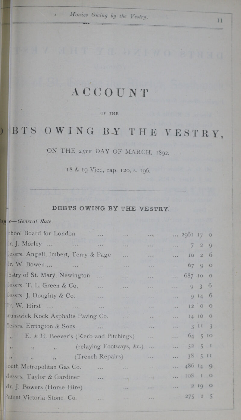 Monies (Jiving by the Vrstri/. ACCOUNT of the B T S O WING B -V T II E V E S T R V . ON THE 25TH DAY OF MARCH. 1892. 18 & 19 Vict., cap. 120, s. 196. L DEBTS OWING BY THE VESTRY- e—General Rate. :hool Board for London 2961 17 0 'r. J. Morley ... 7 2 9 Messrs. Angell, Imbert, Terry & Page ... ... 10 2 6 [r. W. Bowen ... 67 9 0 :estryofSt. Mary, Newington 687 10 0 [essrs. T. L. Green & Co. 9 3 6 [essrs. J. Doughty & Co. 9 •4 6 tr. W. Hirst ... 12 0 0 runswick Rock Asphalte Paving Co. •4 10 0 Iessrs. Errington & Sons 3 11 ,, E. & H. Beever's (Kerb and Pitchings) 64 5 IO (relaying Footways, &c.) ... 52 5 1 (Trench Repairs) 38 5 I I iouth Metropolitan Gas Co. 486 '4 9 'Iessrs. Taylor & Gardiner IOS 1 0 *Ir. J. Bowers (Horse Hire) 2 >9 0 *atent Victoria Stone Co. 275 2 5