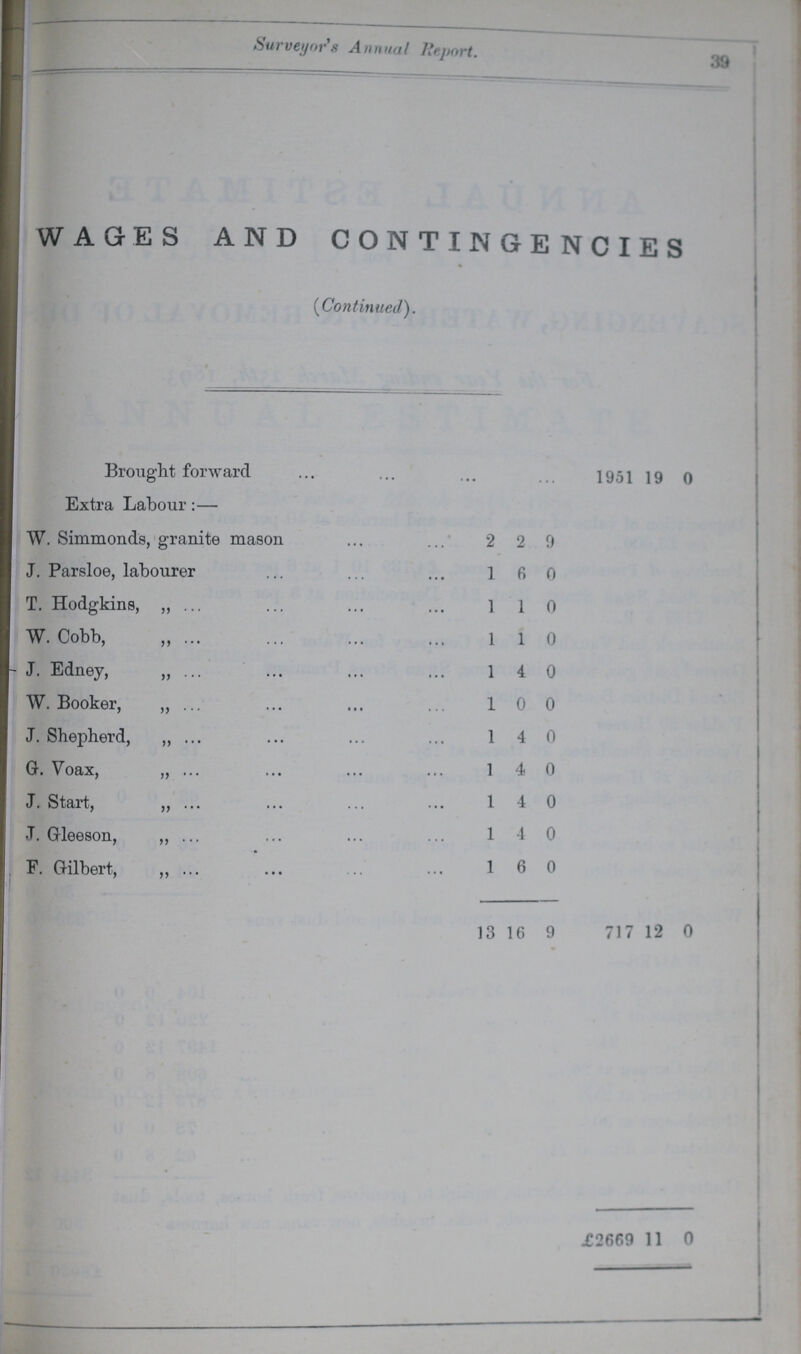 39 Surveyor's Annual Report. WAGES AND CONTINGENCIES (Continued). Brought forward 1951 19 0 Extra Labour:— W. Simmonds, granite mason 2 2 9 J. Parsloe, labourer 1 6 0 T. Hodgkins, ,, 1 1 0 W. Cobb, „ 1 1 0 J. Edney, „ 1 4 0 W. Booker, ,, 1 0 0 J. Shepherd, „ 1 4 0 G. Voax, „ 1 4 0 J. Start, „ 1 4 0 J. Gleeson, ,, 1 4 0 F. Gilbert, ,, 1 6 0 13 16 9 717 12 0