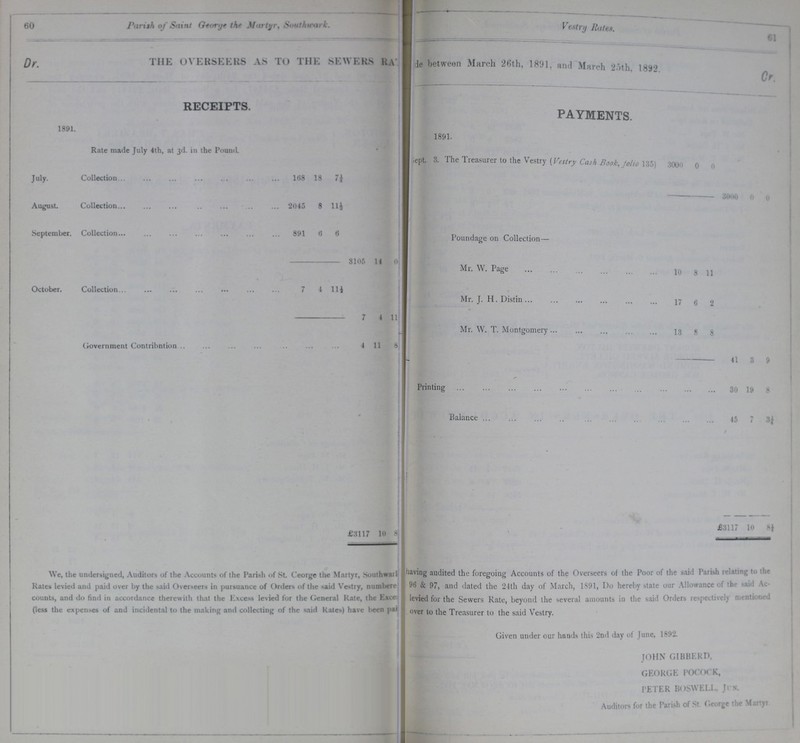 60 Parish of Saint George the Martyr, Sou thwark. Vestry Rates. 61 Dr. THE overeers as to the sewers Ra??? between March 26th, 1891, and March 25th, 1892. Cr RECEIPTS. PAYMENTS. 1891. Rate made July 4th, at 3d. in the Pound • 1891. Sept. 8. The Treasurer to the Vestry (Vestry Cash Book, folio 135) 3000 0 0 July. Collection 168 18 7½ 3000 0 0 August. Collection 2045 8 11½ September. Collection 891 6 6 Poundage on Collection— 8105 14 0 Mr. W. Page 10 8 11 October. Collection 7 4 11½ Mr. J. H. Distin 17 6 2 7 4 11 Mr. W. T. Montgomery 13 8 8 Government Contribution 4 11 8 4 41 3 9 Printing 30 19 8 Balance 45 7 3¼ £3117 10 5 £3117 10 8¼ We, the undersigned, Auditors of the Accounts of the Parish of St. Ceorge the Martyr, Southwark Rates levied and paid over by the said Overseers in pursuance of Orders of the said Vestry, numbere counts, and do find in accordance therewith that the Excess levied for the General Rate, the Exce??? (less the expenses of and incidental to the making and collecting of the said Rates) have been pa??? having audited the foregoing Accounts of the Overseers of the Poor of the said Parish 96 & 97, and dated the 24th day of March, 1891, Do hereby state our Allowance of the said Ac levied for the Sewers Rate, beyond the several amounts in the said Orders respectively mentioned over to the Treasurer to the said Vestry. Given under our hands this 2nd day of June, 1892. JOHN GIBBERD, GEORGE POCOCK, PETER BOSWELL, Jun. Auditors for the Parish of St. George the Martyr