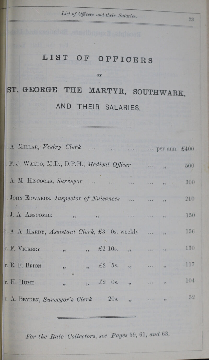 List of Officers and their Salaries. 73 LIST OF OFFICERS of ST, GEORGE THE MARTYR, SOUTHWARK, AND THEIR SALARIES. A.Millar, Vestry Clerk per ann. £400 F. J. Waldo, M.D., D.P.H., Medical Officer „ 500 A. M. Hiscocks, Surveyor „ 300 John Edwards, Inspector of Nuisances 210 J. A. Anscombe „ „ „ 150 A. A. Hardy, Assistant Clerk, £3 0s. weekly „ 156 \ r. F. Vickery „ „ £2 10s. „ „ 130 r. E. F. Brion „ „ £2 5s. „ 117 r. H. Hume „ „ £2 0s. „ 104 r. A. Bryden, Surveyor's Clerk '20s. „ 52 For the Rate Collectors, see Pages 59, 61 and 63.