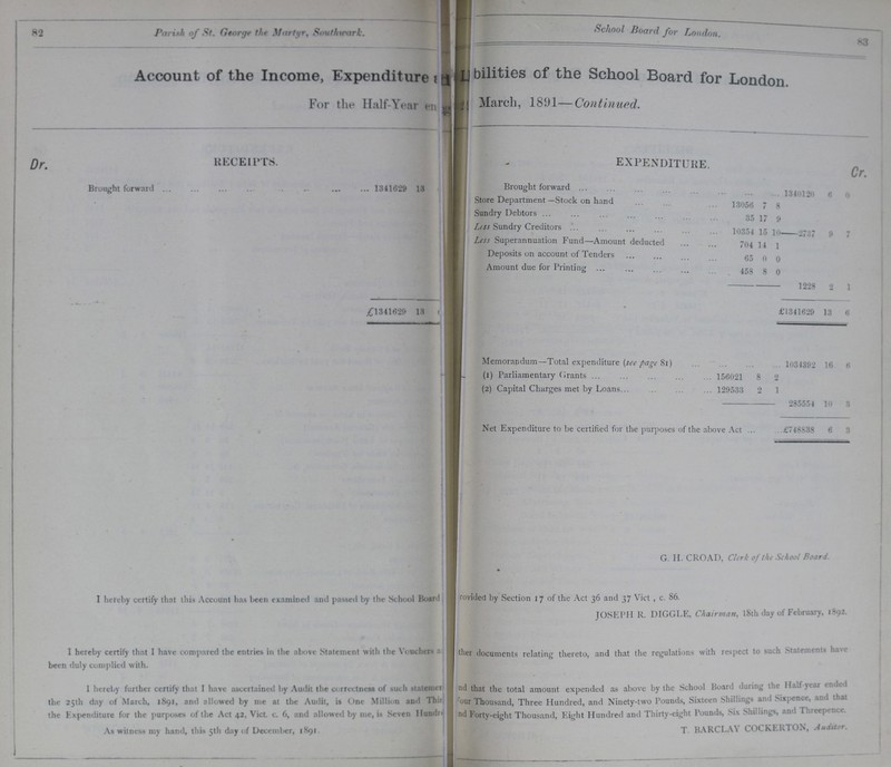 82 Parish of St. George the Martyr, Southwark. School Board for London 83 Account of the Income, Expenditure ???bilities of the School Board for London. For the Half-Year ??? March, 1891—Continued. RECEIPTS. expenditure. Cr. Brought forward 1341629 13 ??? Brought forward 1340120 6 0 Store Department —Stock on hand 13056 7 8 Sundry Debtors 35 17 9 Less Sundry Creditors 10354 15 10 2737 9 7 Less Superannuation Fund—Amount deducted 704 14 1 Deposits on account of Tenders 65 0 0 Amount due for Printing 458 8 0 1228 2 l ,£1341629 13 ??? £1341629 13 6 Memorandum—Total expenditure [see page 81) 1034392 16 6 1- (i) Parliamentary Grants 156021 8 2 (2) Capital Charges met by Loans 129533 2 1 285554 10 3 Net Expenditure to be certified for the purposes of the above Act £748838 6 3 I hereby certify that this Account has been examined and passed by the School Board I hereby certify that I have compared the entries in the above Statement with the Vouchers a been duly complied with. I hereby further certify that I have ascertained by Audit the correctness of such statement the 25th day of March, 1891, and allowed by me at the Audit, is One Million and Thi??? the Expenditure for the purposes of the Act 42, Vict. c. 6, and allowed by me, is Seven Hund??? As witness my hand, this 5th day of December, 1891. G. II. CROAD, Clerk of the School Board. rovided by Section 17 of the Act 36 and 37 Vict , c. 86. JOSEPH R. DIGGLE, Chairman, 18th day of February, 1892 ther documents relating thereto, and that the regulations with respect .0 such Statements have ???nd that the total amount expended as above by the School Board daring the Half-year ended Four Thousand, Three Hundred, and Ninety-two Pounds, Sixteen Shillings and Sixpence, and that nd Forty-eight Thousand, Eight Hundred and Thirty-eight Pounds, Six Shillings, and Threepence. T. BARCLAY COCKERTON, Auditor.