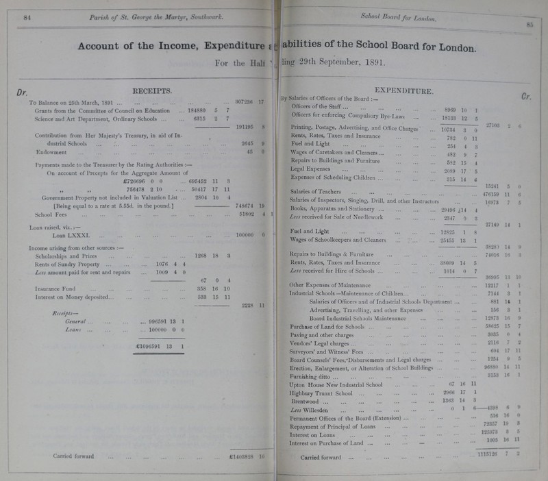 84 Parish of St. George the Martyr, Southwark. School Board for London. 85 Account of the Income, Expenditure ???abilities of the School Board for London. For the Half ???ing 29th September, 1891. Dr RECEIPTS. expenditure.Cr. To Balance on 25th March, 1891 307236 17 By Salaries of Officers of the Board :— Officers of the Staff 8969 10 1 Grants from the Committee of Council on Education 184880 5 7 Science and Art Department, Ordinary Schools 6315 2 7 Officers for enforcing Compulsory Bye-Laws 18133 12 5 191195 8 27103 2 6 Contribution from Her Majesty's Treasury, in aid of In dustrial Schools 2645 9 Printing, postage, Advertising, and office charges 10734 3 0 Rents, Rates, Taxes and Insurance 782 0 11 Fuel and Light 254 4 3 Endowment 45 0 Wages of Caretakers and Cleaners 482 9 7 Payments made to the Treasurer by the Rating Authorities :— Repairs to Buildings and Furniture 582 15 4 Legal Expenses 2089 17 5 On account of Precepts for the Aggregate Amount of Expenses of Scheduling Children 315 14 6 £726696 0 0 ... 695452 11 3 „ „ 756478 2 10 ... 50417 17 11 15241 5 0 Salaries of Teachers 476159 11 6 Government Property not included in Valuation List 2804 10 4 Salaries of Inspectors, Singing, Drill, and other Instructors 16973 7 5 [Being equal to a rate at 5.55d. in the pound.] 748674 19 Books, Apparatus and Stationery 29496 14 4 School Fees 51802 4 Less received for Sale of Needlework 2347 0 3 27149 14 1 Loan raised, viz.:— Fuel and Light 12825 1 8 Loan LXXXI 100000 0 Wages of Schoolkeepers and Cleaners 25455 13 1 Income arising from other sources :— 38280 14 9 Scholarships and Prizes 1268 18 3 Repairs to Buildings & Furniture 74016 16 3 Rents of Sundry Property 1076 4 4 Rents, Rates, Taxes and Insurance 38009 14 5 Less amount paid for rent and repairs 1009 4 0 Less received for Hire of Schools 1014 0 7 67 0 4 36995 13 10 Insurance Fund 358 16 10 Other Expenses of Maintenance 12217 1 1 Interest on Money deposited 533 15 11 Industrial Schools—Maintenance of Children 7144 3 1 2228 11 Salaries of Officers and of Industrial Schools Department 881 14 1 Receipts— . Advertising, Travelling, and other Expenses 156 3 1 General 996591 13 1 Board Industrial Schools Maintenance 12873 16 9 Purchase of Land for Schools 58625 15 7 Loans 100000 0 0 Paving and other charges 3035 0 4 £10966591 13 1 Vendors' Legal charges 2116 7 2 Surveyors' and Witness' Fees 604 17 11 Board Counsels' Fees,'Disbursements and Legal charges 1254 9 5 Erection, Enlargement, or Alteration of School Buildings 96880 14 11 Furnishing ditto 3153 16 1 Upton House New Industrial School 67 16 11 Highbury Truant School 2966 17 1 Brentwood 1363 14 3 Less Willesden 0 1 6 1398 6 9 Permanent Offices of the Board (Extension) 516 16 0 Repayment of Principal of Loans 72357 19 3 Interest on Loans 125973 3 5 Interest on Purchase of Land 1005 16 11 Carried forward £1403828 10 Carried forward 1115126 7 2