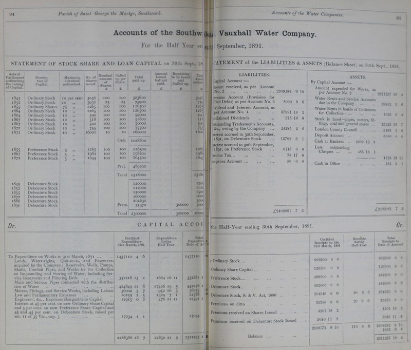 94 Parish of Saint George the Martyr, Southwark. Accounts of the Water Companies. 95 Accounts of the Southw??? ??? Vauxhall Water Company. For the Half year ??? September, 1891. STATEMENT OF STOCK SHARE AND LOAN CAPITAL on 30th Sept., ???ATEMENT of the LIABILITIES & ASSETS (Balance Sheet) on 30th Sept., 1891. Acts of Parliament authorising the raising' of Capital Descrip tion of Capital. Maximum Dividend authorised. So. of Shares issued. Nominal amount of shares. Called up per Share. Total paid up. Amount Issued but not paid. Remaining to be issued and Called up Total Amo??? author LIABILITIES. ASSETS. Capital Account :— By Capital Account: — £ £ £ £ £ £ Amount received, as per Account No. 2 2309282 9 10 Amount expended for Works, as per Account No. 2 2311237 10 4 1845 Ordinary Stock 10 per cent. 3036 100 100 303600 303??? ???evenue Account (Provision for Bad Debts) as per Account No. 3 8000 0 0 Water Rents and Service Accounts due to the Company 59902 5 6 1852 Ordinary Stock 10 ,, 3036 25 25 75900 759??? 1855 Ordinary Shares 7½ „ 1265 100 100 120500 1265??? ???ividend and Interest Account, as per Account No. 4 37991 16 2 Water Rents in hands of Collectors for Collection 1023 9 4 1864 Ordinary Stock 10 ,, 1265 100 100 126500 1265??? 1864 Ordinary Stock 10 ,, 590 100 100 59000 590??? ???nclaimed Dividends 575 18 8 1867 Ordinary Stock 10 ,, 518 100 100 51800 518??? Stock in hand—pipes, meters, fit tings, coal and general stores 15125 18 7 1867 Ordinary Stock 10 „ 500 100 100 50000 500??? ???utstanding Tradesmen's Accounts, &c., owing by the Company 24285 2 6 1872 Ordinary Stock 10 „ 755 100 100 75500 75.5??? London County Council 5483 1 6 1872 Ordinary Stock 10 ,, 16000 10 10 160000 1600??? ???terest accrued to 30th September, 1891, on Debenture Stock Interest accrued to 30th September, 15702 3 1 Deposit Account 5000 0 0 Ord. 1028800 Cash at Bankers 4609 12 0 1855 Preference Stock 5 „ 1265 100 100 126500 1269??? 1891, on Preference Stock 6115 0 0 Less outstanding Cheques 485 13 1 1867 Preference Stock 5 „ 1982 100 100 198200 198??? Income Tax 78 17 0 1872 Preference Stock 5 „ 1645 100 100 164500 164??? ???uspense Account 50 0 0 4123 18 11 Pref. 489200 Cash in Office 185 3 1 Total 1518000 15180 1845 Debenture Stock 120000 1200??? 1852 Debenture Stock 112000 1120??? 1855 Debenture Stock 150000 1500??? 1872 Debenture Stock 100000 1000??? 1886 Debenture Stock 264630 3000??? 1891 Debenture Stock Prem. 35370 30OOOO 3000??? £2492081 7 3 Total 2300000 300000 2600??? £2402081 7 3 Dr.CAPIT A L A C C O??? Year ending 30th September, 1891. Cr. Certified Expenditure 31st March, 1891. Expenditure during Half Year Total Expenditure Date of Ac??? Certified Receipts to the 31st Match, 1891 Receipts during Half-Year Total Receipts to Date of Account To Expenditure on Works to 31st March, 1871 Lands, Water-rights, Quit-rents, and Easements 1437110 4 6 ... 1437110 0 Ordinary Stock 902300 0 0 902300 0 0 acquired by the Company; Reservoirs, Wells, Pumps, Shafts, Conduit Pipes, and Works for the Collection or Impounding and Storing of Water, including Ser vice Reservoirs and Filtering Beds 351216 13 2 1664 16 11 352881 1 Ordinary Share Capital 126500 0 0 126500 0 0 Preference Stock 489200 0 0 489200 0 0 Main and Service Pipes connected with the distribu tion of Water 424849 11 8 17426 19 5 442276 1 Debenture Stock 482000 0 0 482000 0 0 Meters, Fittings, and Service Works, including Labour 36002 5 7 952 16 5 36955 0 Debenture Stock, S. & V. Act, 1886 264540 0 0 90 0 0 264630 0 0 Law and Parliamentary Expenses 10259 2 5 2329 7 1 12588 ??? Engineers', &c., Expenses chargeable to Capital 11915 0 2 476 11 11 12391 1 Premiums on ditto 35350 0 0 20 0 0 35370 0 0 Interest at 4½ per cent. on new Ordinary Share Capital and 5 per cent. on new Preference Share Capital and 4$ and 4½ per cent on Debenture Stock, raised per sec. 11 of 35 Vic., cap. 3 17034 1 1 17034 Premiums received on Shares Issued 4201 18 2 4201 18 2 Premiums received on Debenture Stock Issued 5080 11 8 5080 11 8 2309172 9 10 110 0 0 2369282 1955 9 0 10 6 2288386 18 7 22850 11 9 2311337 1 Balance 2311237 10 4