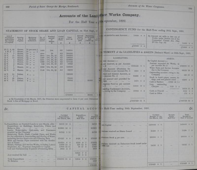 102 Parish or' Saint George the Martyr, Southwark. Accounts of the Water Campania. 103 103 Accounts of the Lam??? Works Company. For the Half Year e??? September, 1892. STATEMENT OF STOCK SHARE AND LOAN CAPITAL on 31st Sept., 18??? Contingency Fund for the Half-Year ending 30th Sept., 1891. Acts of Parliament authorising the raising of Capital. Descrip tion of Capital. Maximum Dividend authorised. No. of Shares issued. Nominal amount of Shares. Called up per Share. Total paid up. Amount Issued but not paid. Remaining to be issued and Called up. ??? ???ce carried to next Account 10000 0 0 By Amount set aside to date out of Profits under Section 122 of the Companies' Clauses Act, 1&1; (8 Vict. Cap. 16) 10000 0 0 £ £ £ £ £ ^10000 0 0 £10000 0 0 25 G. 3, 89 Shares. 10 percent. 1438 100 All 143800 TEME^ST of the LIABILITIES & ASSETS (Balance Sheet on 30th S<-pt lx'tl 4 W.4 7 Shares. 10 ,, „ 11 V. 7 Shares. 10 „ ,, 4000 50 All 200000 19 V. 10 Shares. 7½ ,, ,, 3662 100, 50, 25 All 306200 1??? LIABILITIES. ASSETS. 19 V. 10 Shares. 7½ ,, ,, 1298 100, 50, 25 All 100000 32 V. 4 Shares. 10 ,, ,, 3431 100, 50, 25 All 318950 ???tal Account :— By Capital Account:— 32 V. 4 Shares. 10 „ ,, 1893 100, 50, 25 All 170125 32 V. 4 Shares. 10 ,, ,, 142 100, 50, 25 All 10925 ???unt received, as per Account ???. 2 1735425 9 1 Amount expended for Works, as per Account No. 2 1733565 IS 0 11 V. 7 32 V. 4 Shares. 10 ,, ,, 1356 100, 50, 25 All 108000 ???nue Account (Provision for ???d Debts) as per Account No. 3 9200 0 0 Water Rates and Service Accounts due to the Company 69053 19 9 32 V. 4 Shares. 10 ,, ,, 1149 100, 50, 25 All 92000 ??? 19 V. 10 Deben. 4 „ „ 125000 ???dend and Interest Account, as ???r Account No. 4 62435 7 9 Outstanding accounts owing to the Company 446 18 2 11 V. 7 * Stock in hand—pipes, meters, fit tings, coal and general stores 12465 4 8 46 V. 28 Deben. 4 „ „ 75000 90000 ??? ???est accrued and provided for date 5070 9 3 49 V. 71 Deben. 4 „ „ 60000 ??? Cash at Bankers 17638 16 10 ???ingency Fund as per account ???0. 5 10000 0 0 Less outstanding Cheques 1120 5 2 Standing Tradesmen's Accounts, ???c., owing by the Company 15092 6 2 16518 11 8 Cash on Deposit 5000 0 0 1710000 90000 1??? Cash in Office 173 0 0 * By Resolution of 6th March, 1877, the Directors were empowered to issue 4 per cent. Debenture Stock in lieu of Mortgage or Bond. £1837223 12 3 £1837223 12 3 Dr. CAPITAL ACCO???Half-Year ending 30th September, 1891. Cr. Certified Expenditure 31st March, 1891. Expenditure during Half Year Total Expenditure Date of ??? Certified Receipts to the 31st March, 1891 Receipts during Half-Year Total Receipts to Date of Account To Expenditure on Freehold Lands to 31st March, 1871 24115 10 3 • • • 24115 ???are Capital 1450000 0 0 1450000 0 0 Expenditure on Buildings, Reservoirs, Filters and Mains to ditto 908961 16 3 • • • 908961 Lands, Water-rights, Quit-rents, and Easements acquired by the Company 30792 1 11 • • • 30766 ???emiums received on Shares Issued 11290 7 0 11290 7 0 Reservoirs, Wells, Shafts, Conduit Pipes, and Works for the collection or Impounding and Storing of Water, including Service Reservoirs and Filtering Beds 370237 6 9 9026 7 0 379263 ???ebenture Stock 4 per cent. 260000 0 0 • • • 2600000 0 0 Main and Service Pipes connected with the distribu tion of Water 350530 6 0 3534 9 7 354064 ???emiums received on Debenture Stock issued under 1886 Act 14135 2 1 ••• 14135 2 1 Meiers, Fittings, and Service Works, including Labour 15666 14 2 220 12 8 15887 Engineers', &c., Expenses chargeable to Capital 17803 13 11 58 17 9 17862 Low and Parliamentary Expenses (Promoting Bills) 2654 2 6 • • • 2654 12840 7 0 Less received for Soil • • • 36 0 9 Total Expenditure 1720761 11 9 12804 6 3 1733565 To Balance • • • 1859 1735426 1735425 9 1 • • • 1735425 9 1