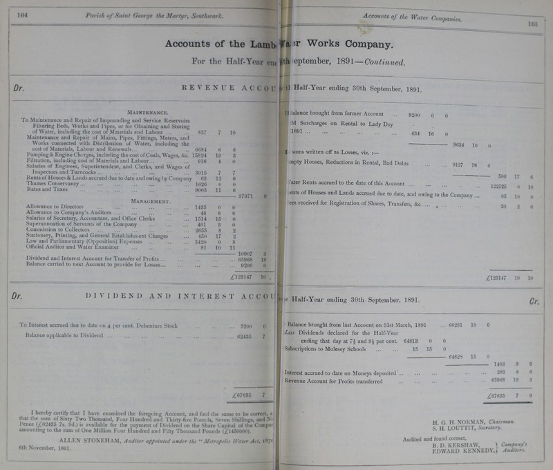104 Parish of Saint George the Martyr, Southwark. Accounts of the Water Companies. 105 Accounts of the Lamb??? Works Company. For the Half-Year en??? September, 1891—Continued.  Dr. REVE NUE AC CO??? Half-Year ending 30th September, 1891. Maintenance. Balance brought from former Account 9200 0 0 To Maintenance and Repair of Impounding and Service Reservoirs Filtering Beds, Works and Pipes, or for Obtaining and Storing of Water, including the cost of Materials and Labour 837 7 10 ???d Surcharges on Rental to Lady Day 1891 434 16 0 Maintenance and Repair of Mains, Pipes, Fittings, Meters, and Works connected with Distribution of Water, including the cost of Materials, Labour and Renewals 6684 6 6 9634 16 0 Pumping & Engine Charges, including the cost of Coals, Wages, &c. 15824 19 3 I sums written of fas Losses, viz. :- Filtration, including cost of Materials and Labour 916 4 0 ???mpty Houses, Reductions in Rental, Bad Debts 9127 18 6 Salaries of Engineer, Superintendent, and Clerks, and Wages of Inspectors and Turncocks 3015 7 7 506 17 6 Rents of Houses & Lands accrued due to date and owing by Company 63 12 6 Water Rents accrued to the date of this Account 122525 0 10 Thames Conservancy 1626 0 0 Rates and Taxes 9003 11 6 ???ents of Houses and Lands accrued due to date, and owing to the Company 95 10 0 37971 9 Management. ???ees received for Registration of Shares, Transfers, &c. 20 2 6 Allowance to Directors 1435 0 0 Allowance to Company's Auditors 48 8 6 Salaries of Secretary, Accountant, and Office Clerks 1514 15 0 Superannuation of Servants of the Company 401 3 0 Commission to Collectors 2655 8 2 Stationery, Printing, and General Establishment Charges 450 17 2 Law and Parliamentary (Opposition) Expenses 3420 0 8 Official Auditor and Water Examiner 81 10 11 10007 3 Dividend and Interest Account for Transfer of Profits 65968 18 Balance carried to next Account to provide for Losses 9200 0 £123147 10 £123147 10 10 Dr. DIVIDEND AND INTEREST ACCOU??? Half-Year ending 30th September, 1891. Cr. To Interest accrued due to date on 4 per cent. Debenture Stock 5200 0 Balance brought from last Account on 31st March, 1891 66231 18 0 Balance applicable to Dividend 62435 7 Less Dividends declared for the Half-Year ending that day at 7½ and 9½ per cent. 64813 0 0 Subscriptions to Molesey Schools 15 15 0 6 4828 15 0 1403 8 0 Interest accrued to date on Moneys deposited 263 6 6 Revenue Account for Profits transferred 65968 18 3 £67635 7 £67635 7 9 I hereby certify that I have examined the foregoing Account, and find the same to be correct, a??? that the sum of Sixty Two Thousand, Four Hundred and Thirty-five Pounds, Seven Shillings and Ni??? pence (,£62435 7s. 9d.) is available for the payment of Dividend on the Share Capital of the Compa??? amounting to the sum of One Million Four Hundred and Fifty Thousand Pound- (£l450000). ALLEN STONEHAM, Auditor appointed under the Metropolis Water Art, 1871 6th November, 1891. H G. H. NORMAN, Chairman S. H. LOUTTIT, Secretary. Audited and found correct, B. D. KERSHAW, EDWARD KENNEDY, Company's Auditors.