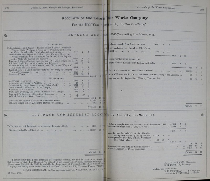 108 Parish of Saint George the Martyr, Southward. taT Works Company. ■ arch, 1892—Continued. I Half-Year ending 31st March, 1892. 1 ialance brought from former Account 9200 0 0 1 Id Surcharges on Rental to Michaelmas, I 1891 496 7 11 9696 7 11 1 sums written off as Losses, viz. :— 1 mpty Houses, Reductions in Rental, Bad Debts 9101 1 9 595 6 2 | /ater Rents accrued to the date of this Account 117771 12 3 .ents of Houses and Lands accrued due to date, and owing to the Company 95 1 0 ees received for Registration of Shares, Transfers, &c 18 12 6 • £118480 11 11 Accounts of the Lam |: For the Half-Yonr pit Qy REVENUE ACCOIH ■# il Maintenance. To Maintenance and Repair of Impounding and Service Reservoirs Filtering Beds, Works and Pipes, or for Obtaining and Storing of Water, including the cost of Materials and Labour ... 977 7 2 1 ^ Maintenance and Repair of Mains, Pipes, Fittings, Meters, and W'orks connected with Distribution of Water, including the cost of Materials, Labour and Renewals... 6455 10 7 Pumping & Engine Charges, including the cost of Coals, Wages, &c. 14705 16 1 Filtration, including co.-<t of Materials and Labour... 868 1 7 Salaries of Engineer, Superintendent, and Clerks, and Wages of Inspectors and Turncocks ... 2464 8 4 • Rents of Houses & Lands accrued due to date and owing by Company 60 12 6 Thames Conservancy... 1626 0 0 Rates and Taxes 8851 13 7 36009 9 Management. Allowance to Directors 1435 0 0 Allowance to Company's Auditors ... 48 8 6 Salaries of Secretaiy, Accountant, and Office Clerks 1514 15 0 Superannuation of Servants of the Company 363 7 0 Commission to Collectors 10 5 Stationery, Printing, and General Establishment Charges 469 8 7 Law and Parliamentary (Opposition) Expenses • • • ... Official Auditor and Water Examiner 81 7 9 6614 17 ■ Dividend and Interest Account for Transfer of Profits ... • ■ • ... • • • 67256 4 Balance carried to next Account to provide for Losses... ... ... ... 8600 0 > £118480 11 1' [)y. DIVIDEND AND INTEREST ACCO f To Interest accrued due to date on 4 per cent. Debenture Stock . 5200 0 0 Balance applicable to Dividend ... 62299 14 1 £67499 14 1 I hereby certify that I have examined the foregoing Account, and find the same to be correct, «I that the sum of Sixty Two Thousand, Two Hundred and Ninety-nine Pounds, Fourteen Shilling*, Eleven-pence (£62299 14s. lid.) is available for the payment of Dividend on the Share Capital oi| « Company, amounting to the sum of One Million Four Hundred and Fifty Thousand Pounds (£1450« |fi ALLEN STONEHAM, Auditor appointed under the  Metropolis Water Act, I * j 6th May, 1892. Accounts of the Water Companies ie Half-Year ending 31st March, 1892. Cr. )' Balance brought from last Account on 30th Sej itember, 1891 ... 62435 7 9 Amount transfered from Contingency Fund ... ... ... 2500 0 0 64935 7 9 Less Dividends declared for the Half-Year ending that day at and 9£ per cent. 64813 0 0 Subscriptions to Surbiton, Ditton, Wimbledon and Esher Schools 43 13 0 64856 13 0 78 14 9 164 15 4 Revenue Account for Profits transferred ... ... 67256 4 10 £67499 14 11 H. G. H. NORMAN, Chairman. S. H. LOUTTIT, Secretary. Audited and found correct, B. D. KERSHAW, F.nWARD KENNEDY. Company's A matter t.