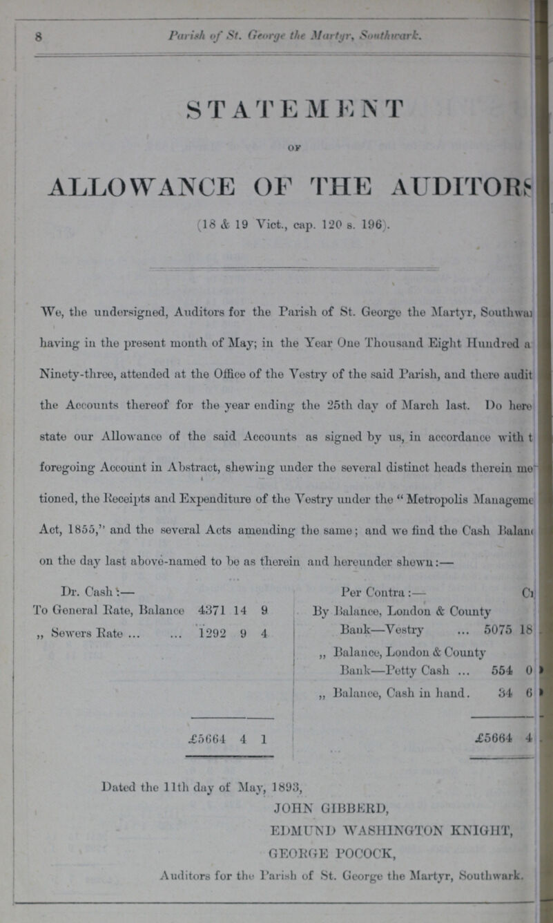 8 Parish of St. George the Martyr, Southwark STATEMENT oF ALLOWANCE OF THE AUDITORS (18 & 19 Vict., cap. 120 s. 196 . We, the undersigned, Auditors for the Parish of St. George the Martyr, Southwark having in the present month of May; in the Year One Thousand Eight Hundred a Ninety-three, attended at the Office of the Vestry of the said Parish, and there audit the Accounts thereof for the year ending the 25th day of March last. Do here state our Allowance of the said Accounts as signed by us, in accordance with t??? foregoing Account in Abstract, shewing under the several distinct heads therein me tioned, the Receipts and Expenditure of the Vestry under the Metropolis Management Act, 1855,'' and the several Acts amending the same; and we find the Cash Balarn??? on the day last above-named to be as therein and hereunder shewn:— Dr. Cash :- Per Contra:— Cr To General Rate, Balance 4371 14 9 By Balance, London & County Bank—Vestry 5075 18 „ Sewers Rate 1292 9 4 „ Balance, London & Count Bank—Potty Cash ... y 554 0 ,, Balance, Cash in hand. 34 6 £5664 4 1 £5664 4 Dated the 11th day of May, 1893, JOHN GIBBERD, EDMUND WASHINGTON KNIGHT, GEORGE POCOCK, Auditors for the Parish of St. George the Martyr, Southwark.